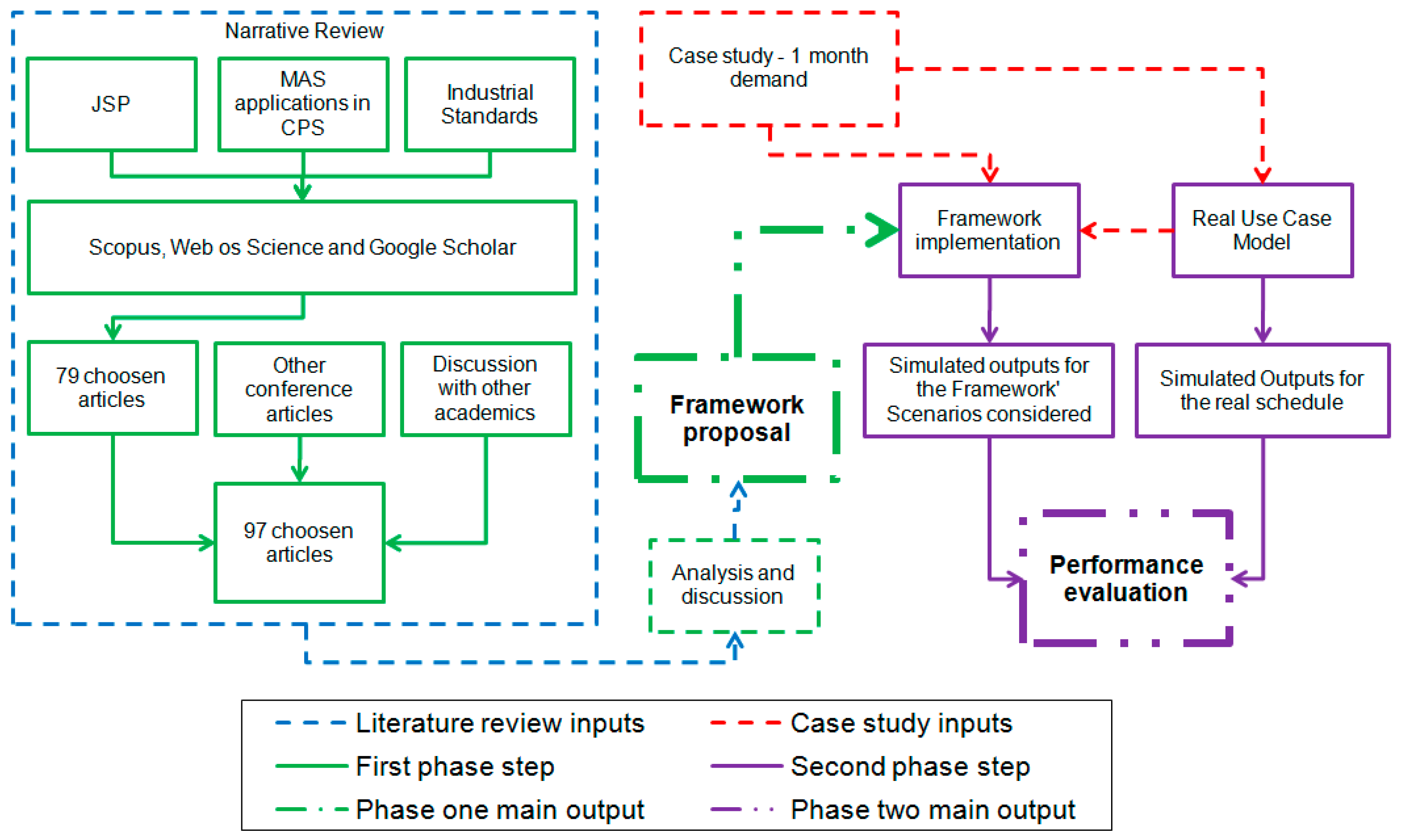 Technologies 06 00107 g001 Technologies 06 00107 g001