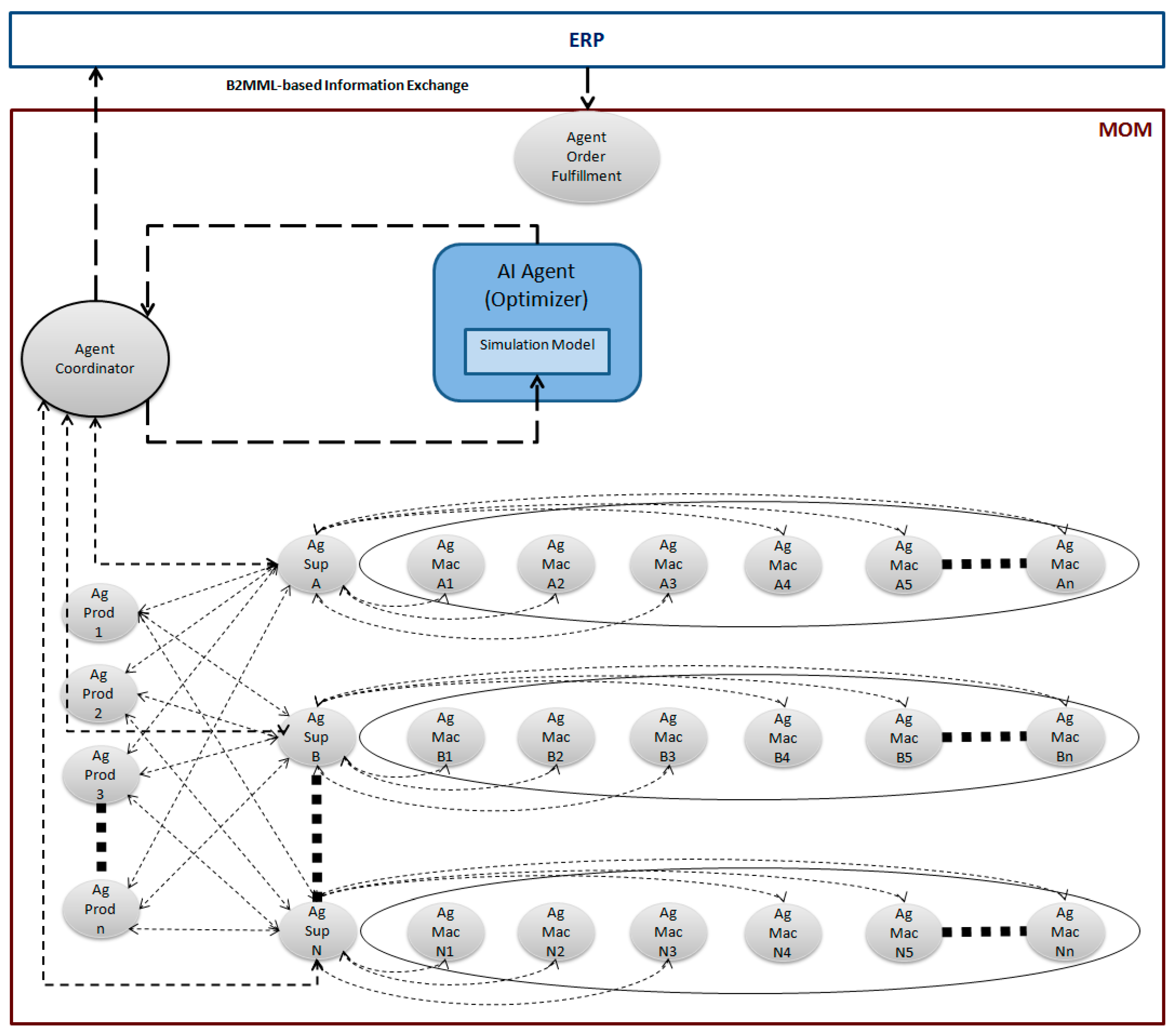 Technologies 06 00107 g003 Technologies 06 00107 g003
