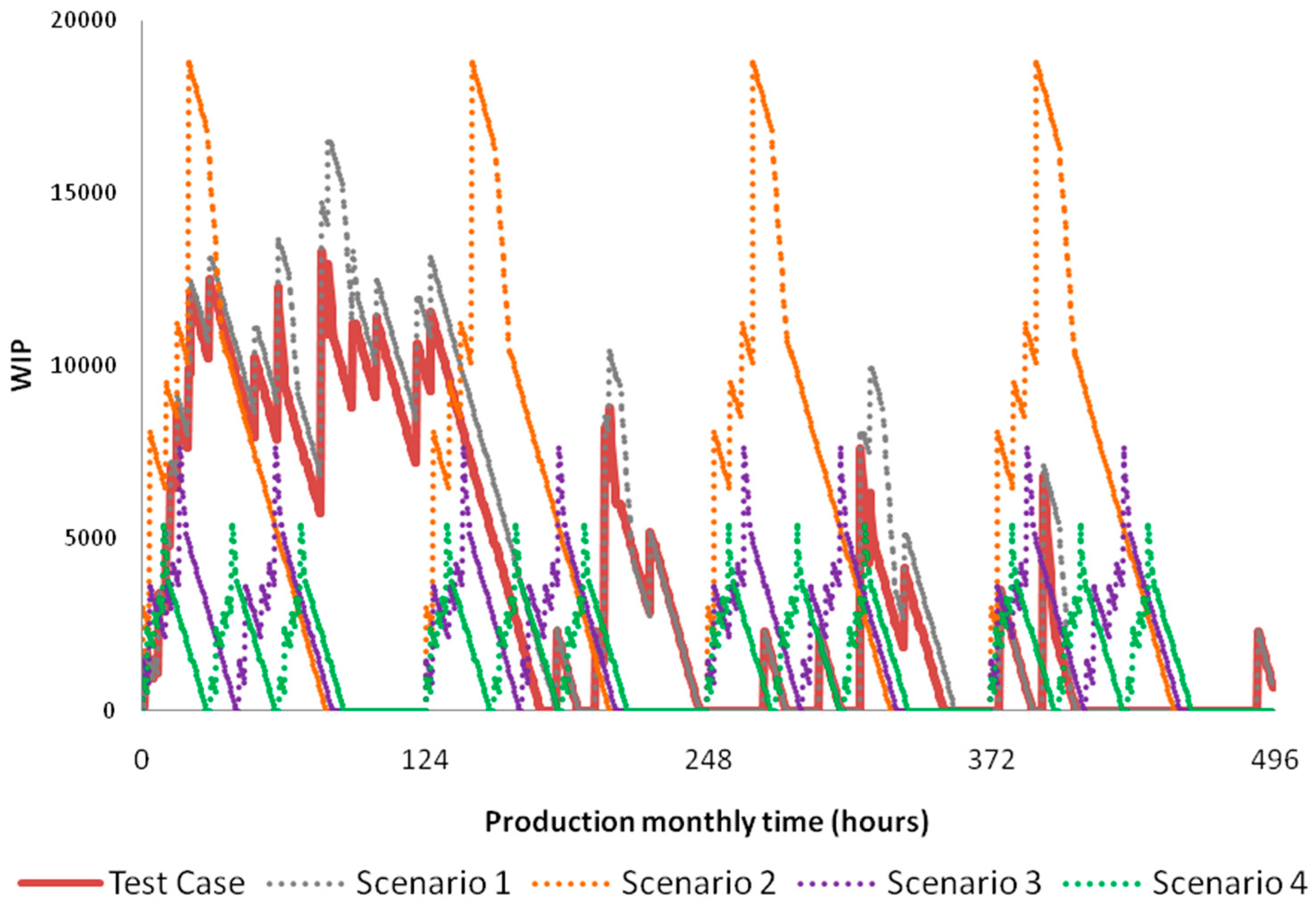 Technologies 06 00107 g007 Technologies 06 00107 g007