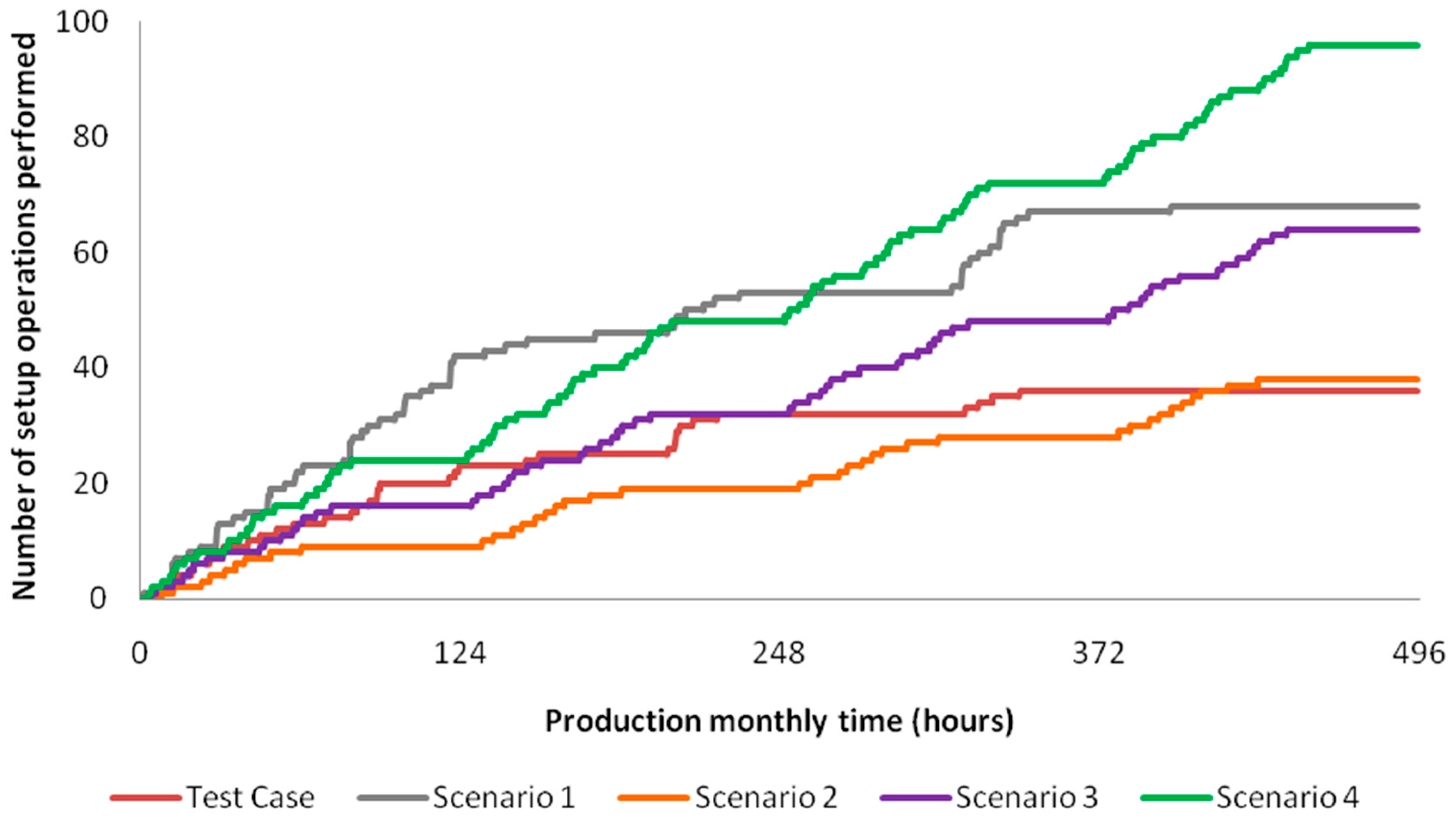 Technologies 06 00107 g008 Technologies 06 00107 g008