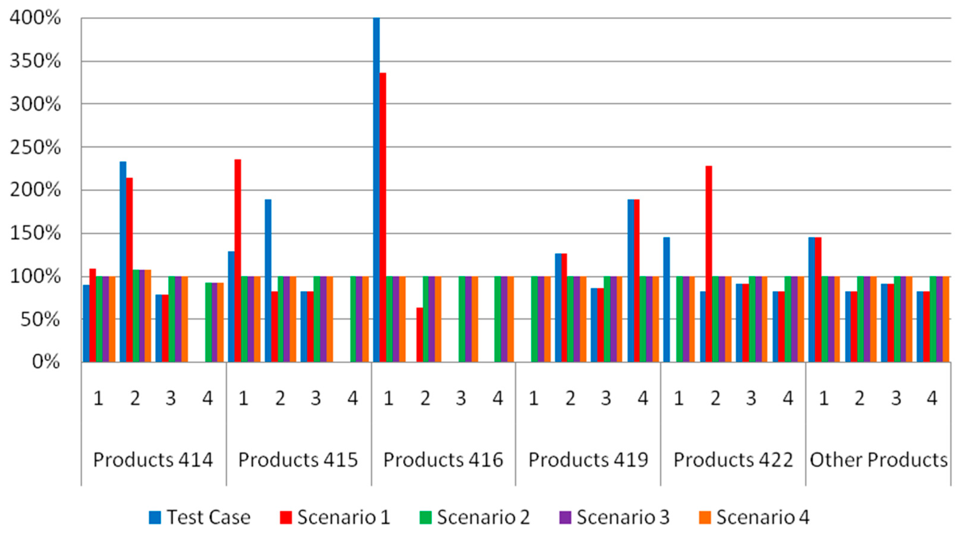 Technologies 06 00107 g009 Technologies 06 00107 g009