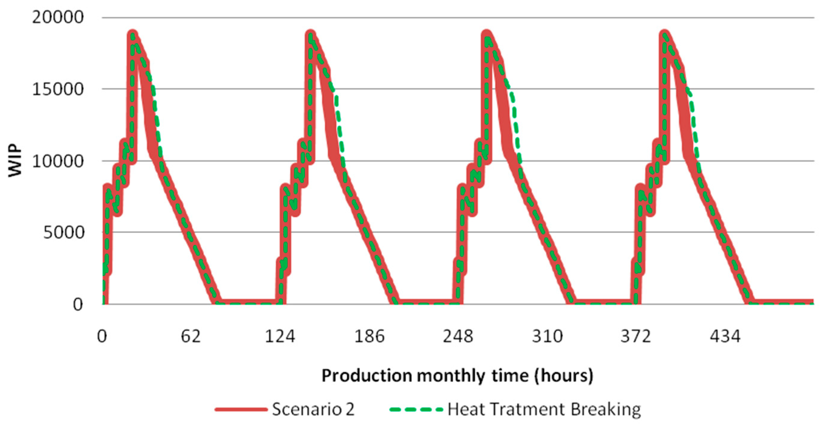 Technologies 06 00107 g011 Technologies 06 00107 g011