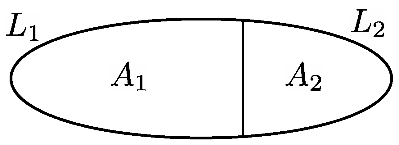 Technologies 06 00112 g001