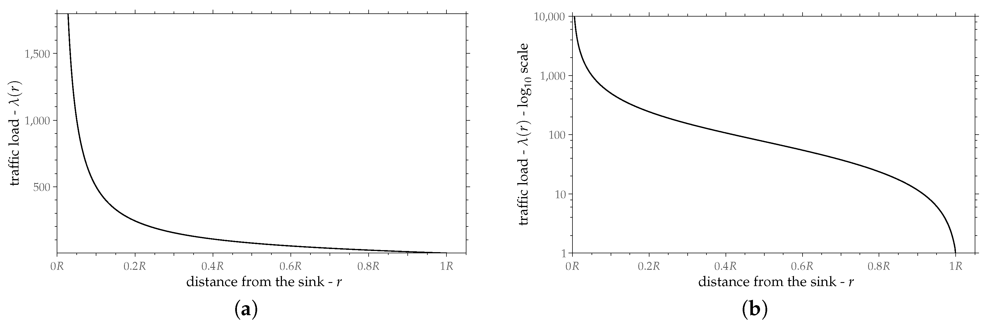 Technologies 06 00112 g010