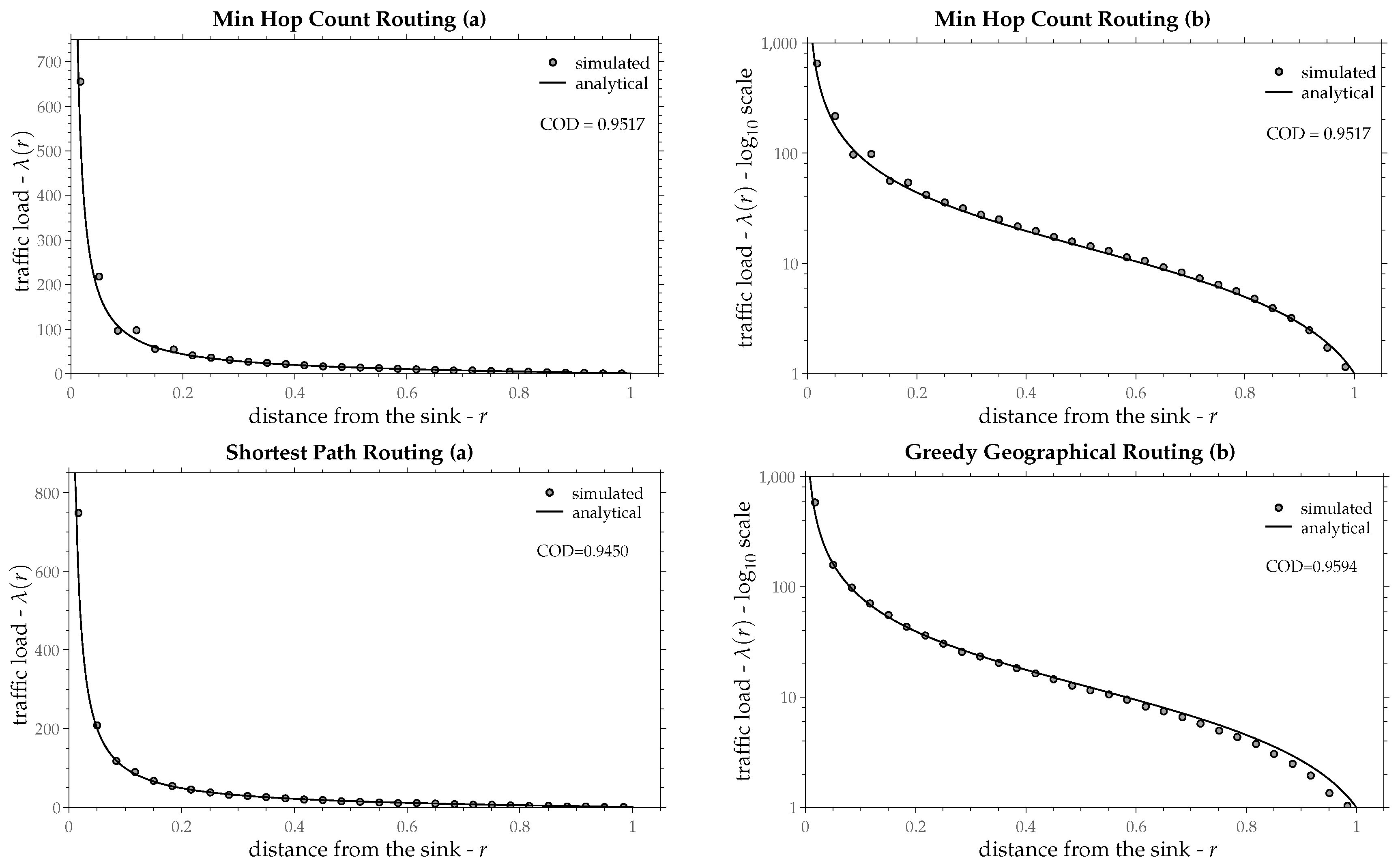 Technologies 06 00112 g011