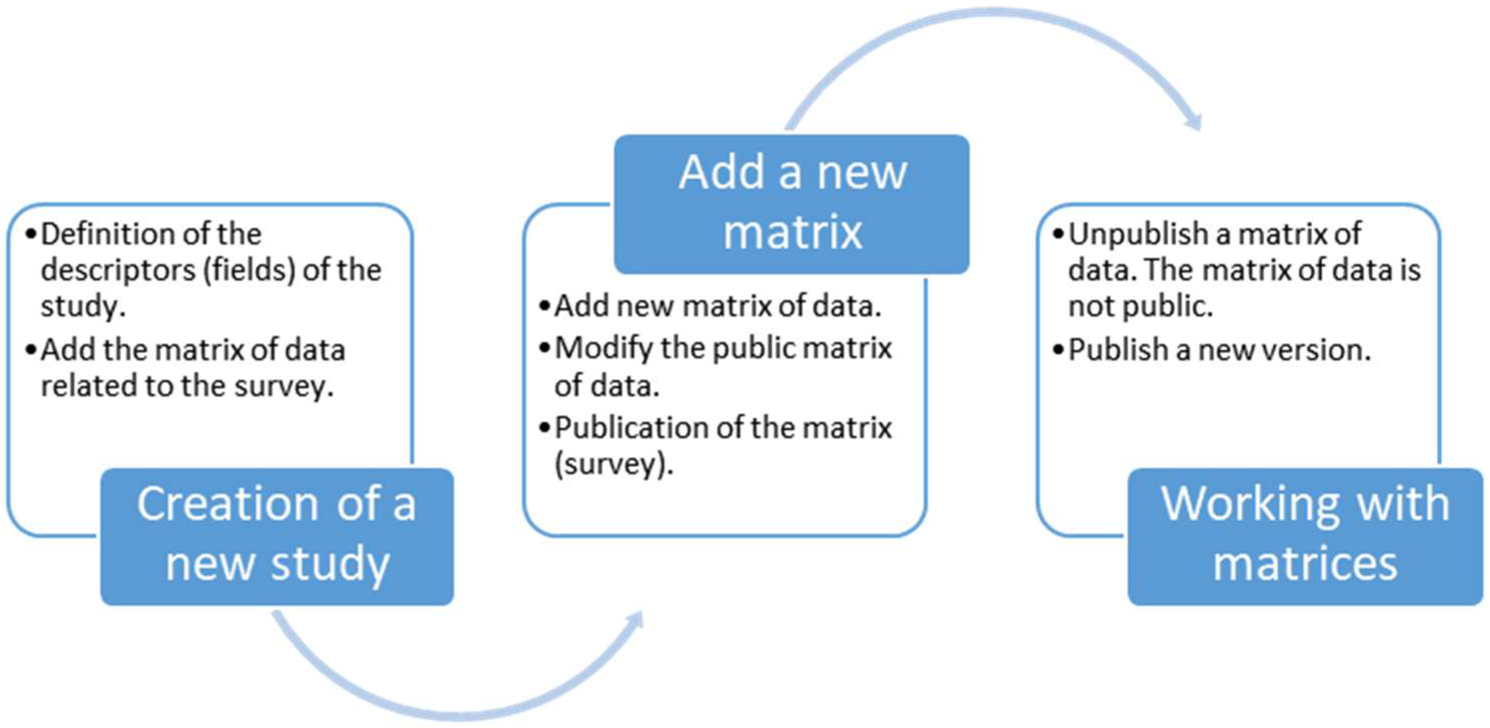 Technologies 06 00113 g001