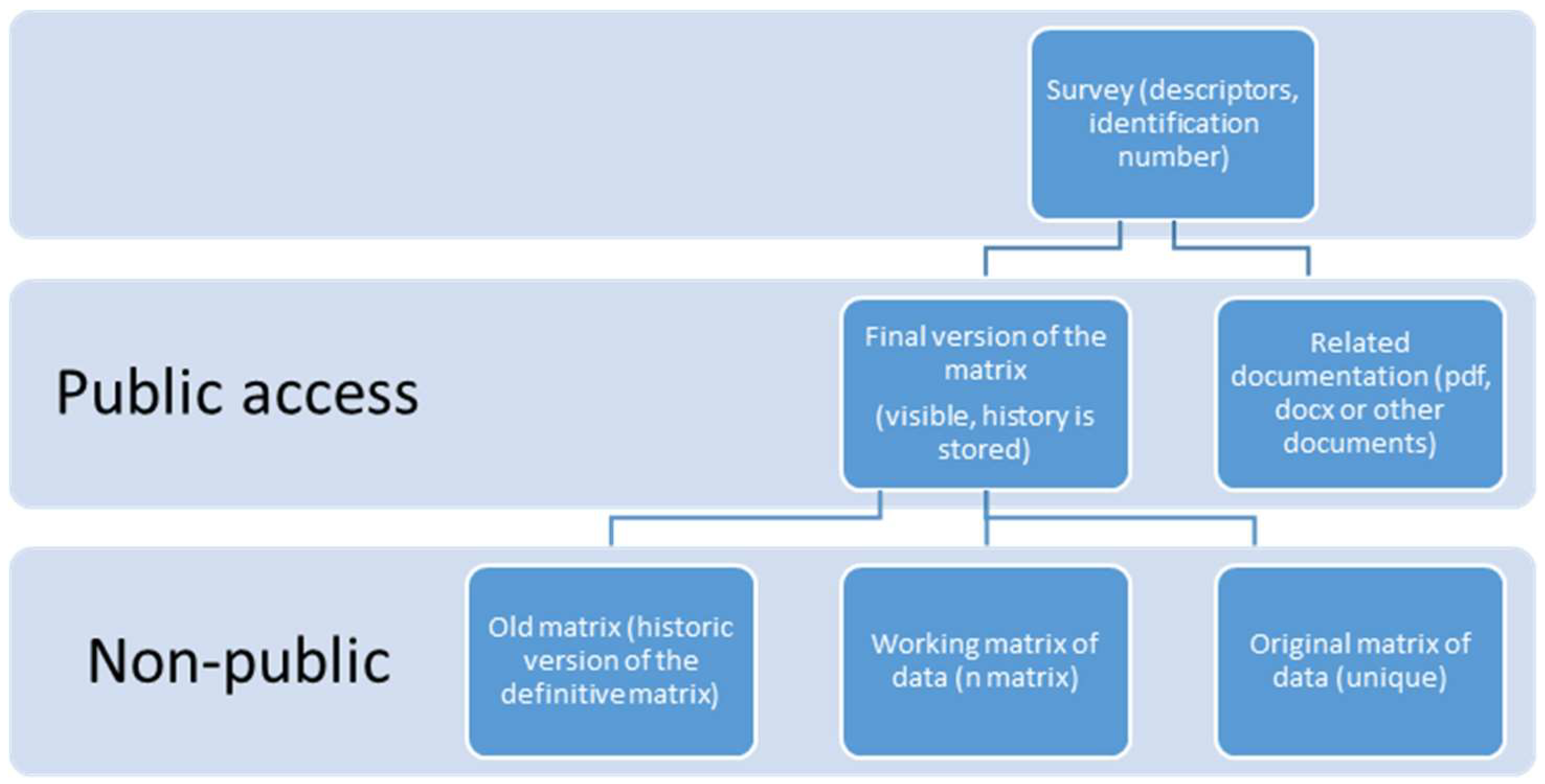 Technologies 06 00113 g002