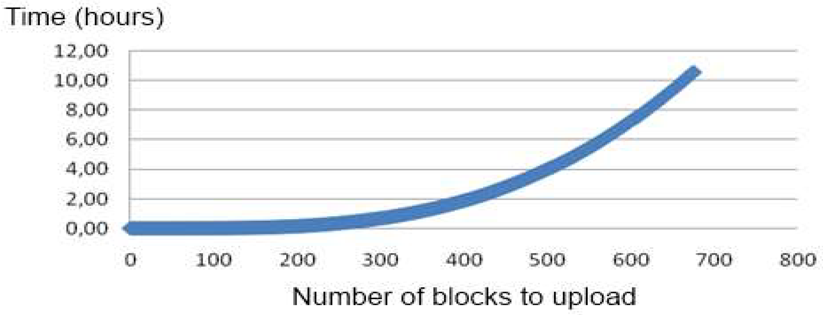Technologies 06 00113 g009