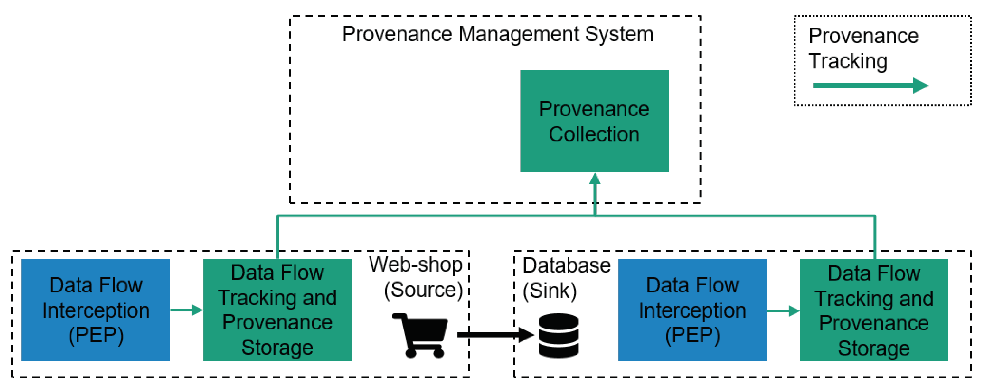 Technologies 06 00115 g001 Technologies 06 00115 g001