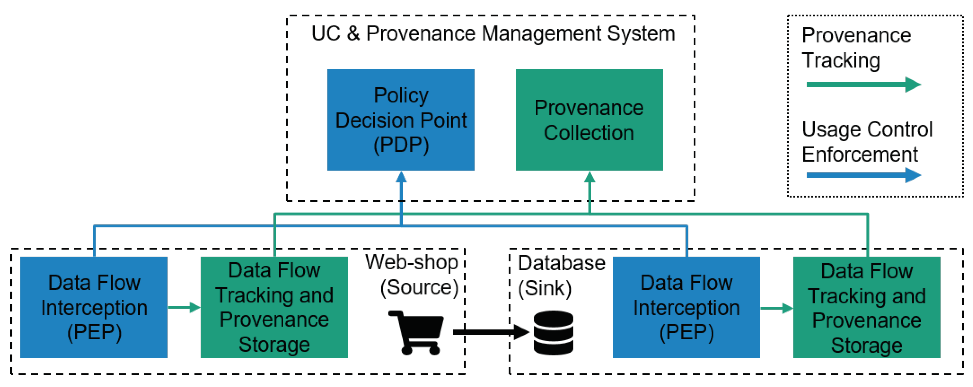 Technologies 06 00115 g002 Technologies 06 00115 g002
