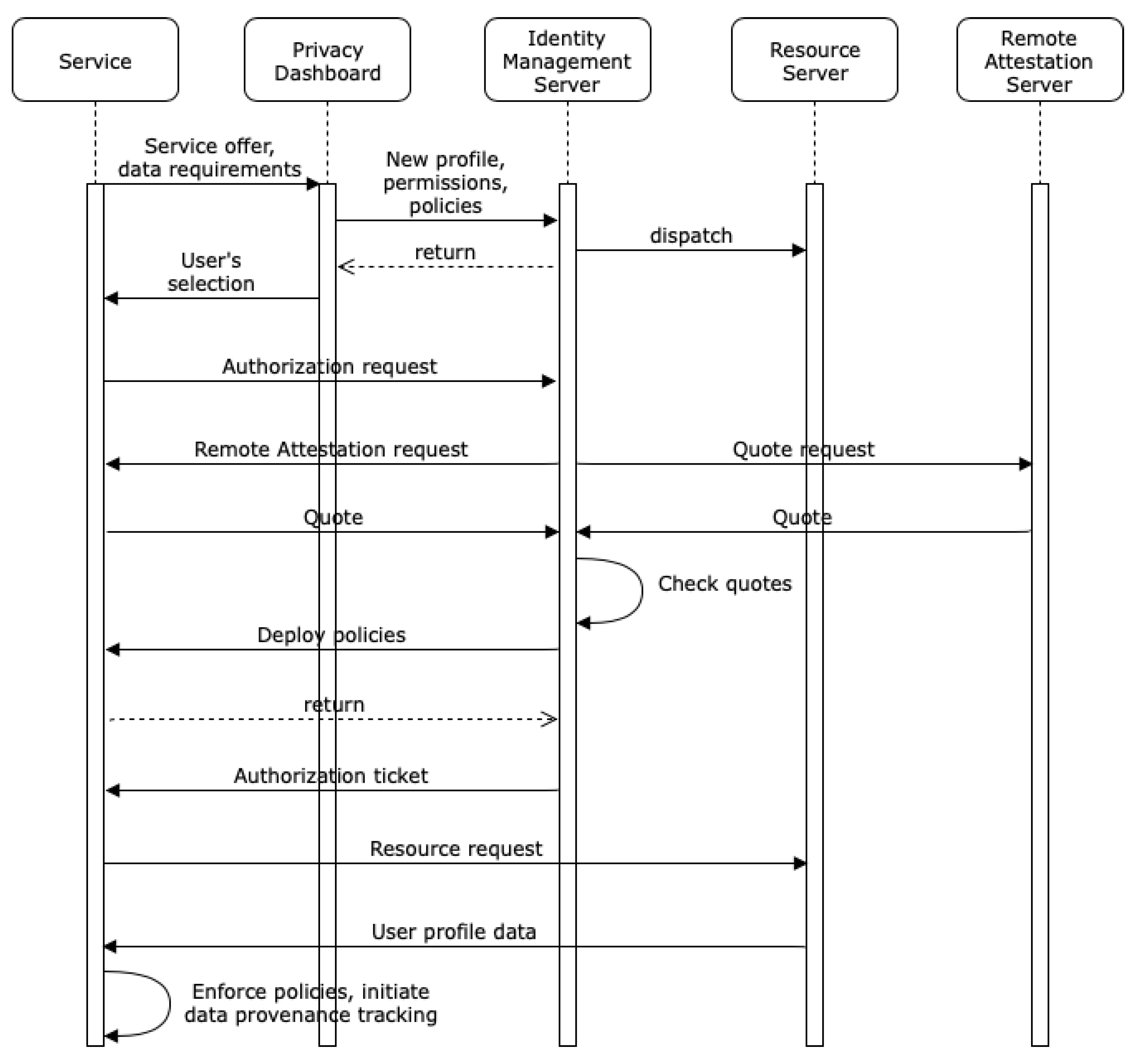 Technologies 06 00115 g003 Technologies 06 00115 g003