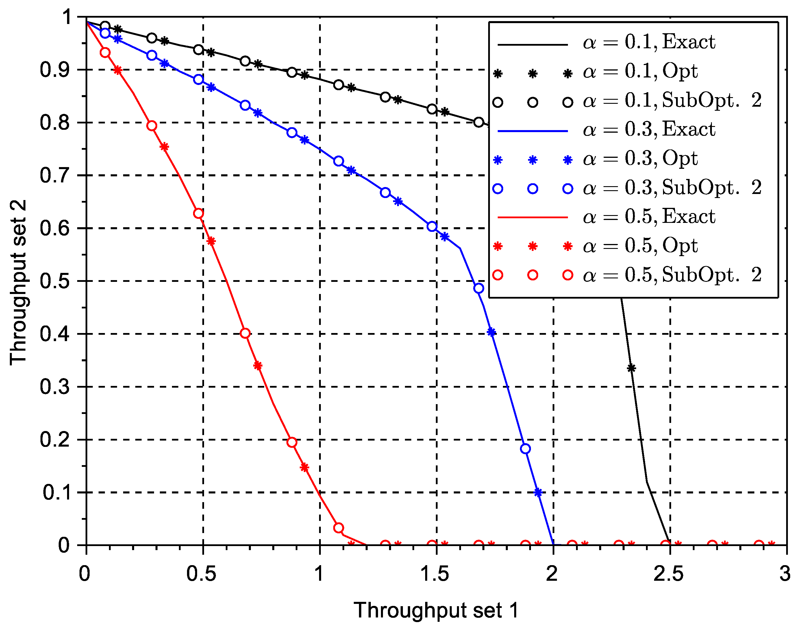 Technologies 06 00117 g006