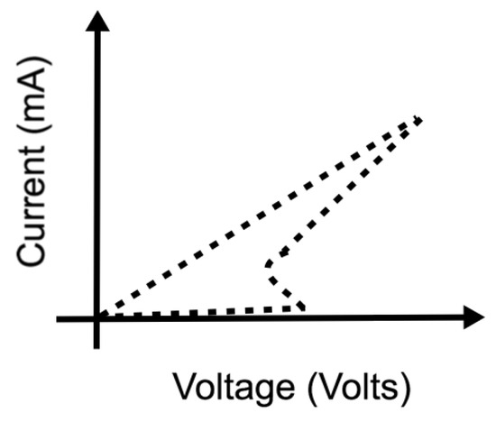 Technologies 06 00118 g0a1
