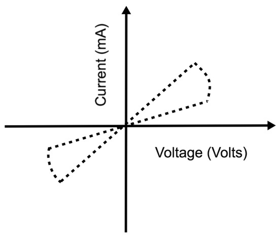 Technologies 06 00118 g0a2