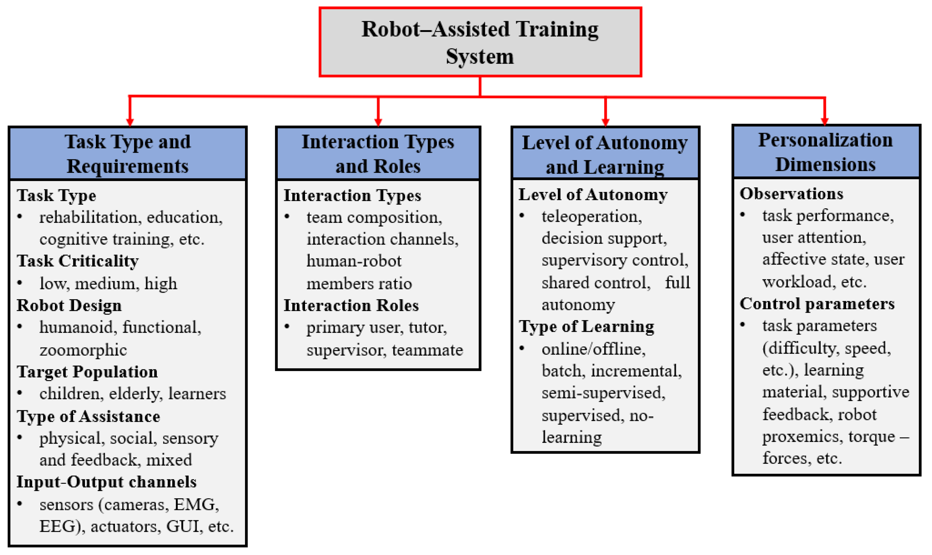 Technologies 06 00119 g001