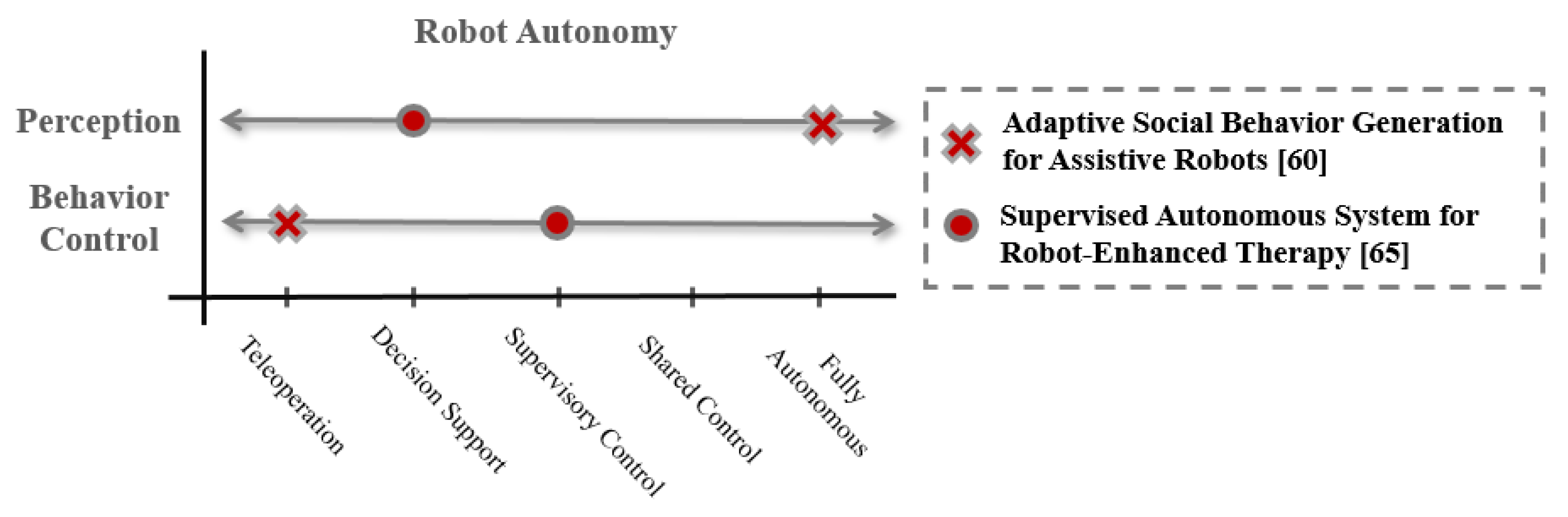 Technologies 06 00119 g003