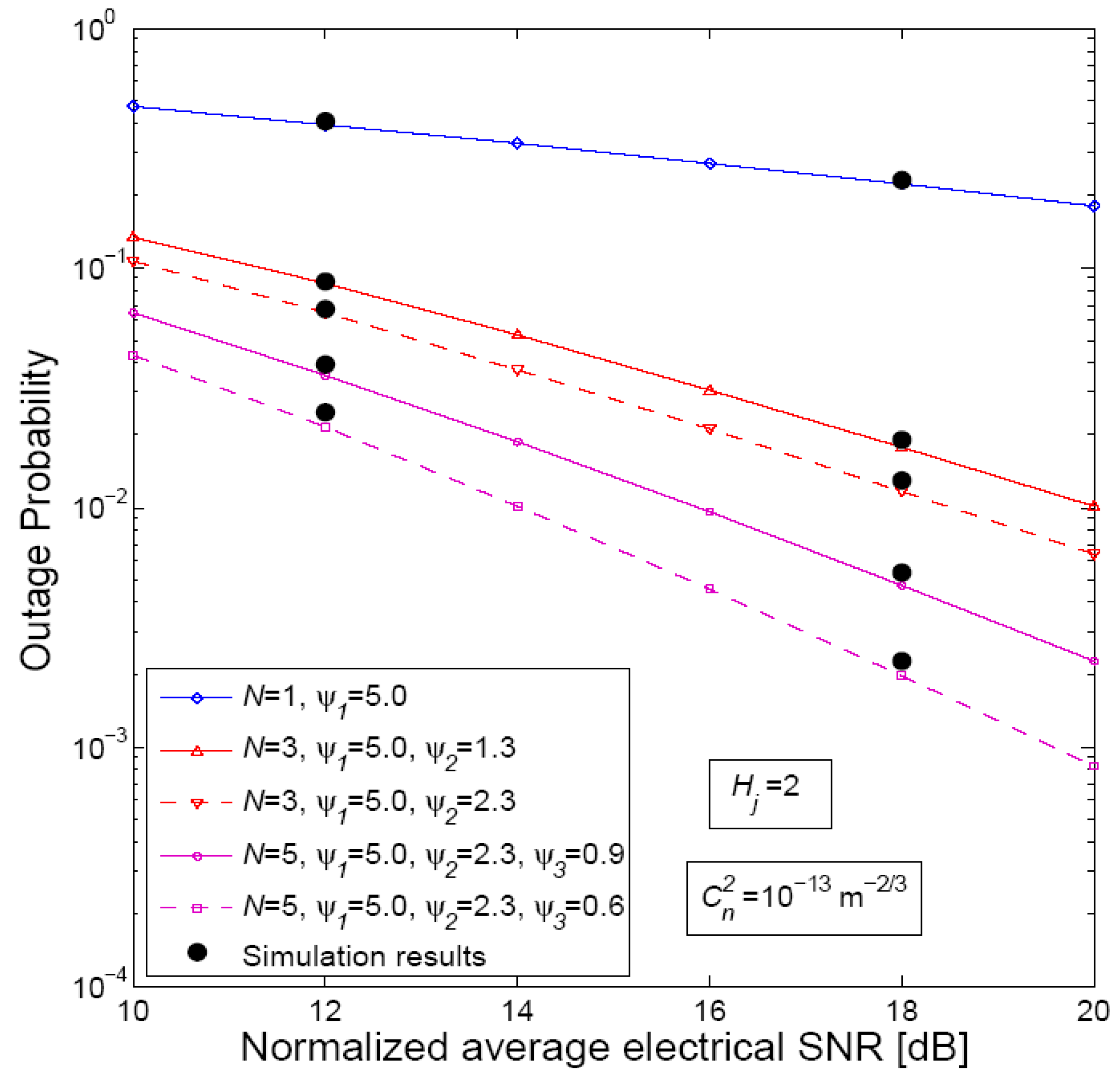 Technologies 06 00121 g002