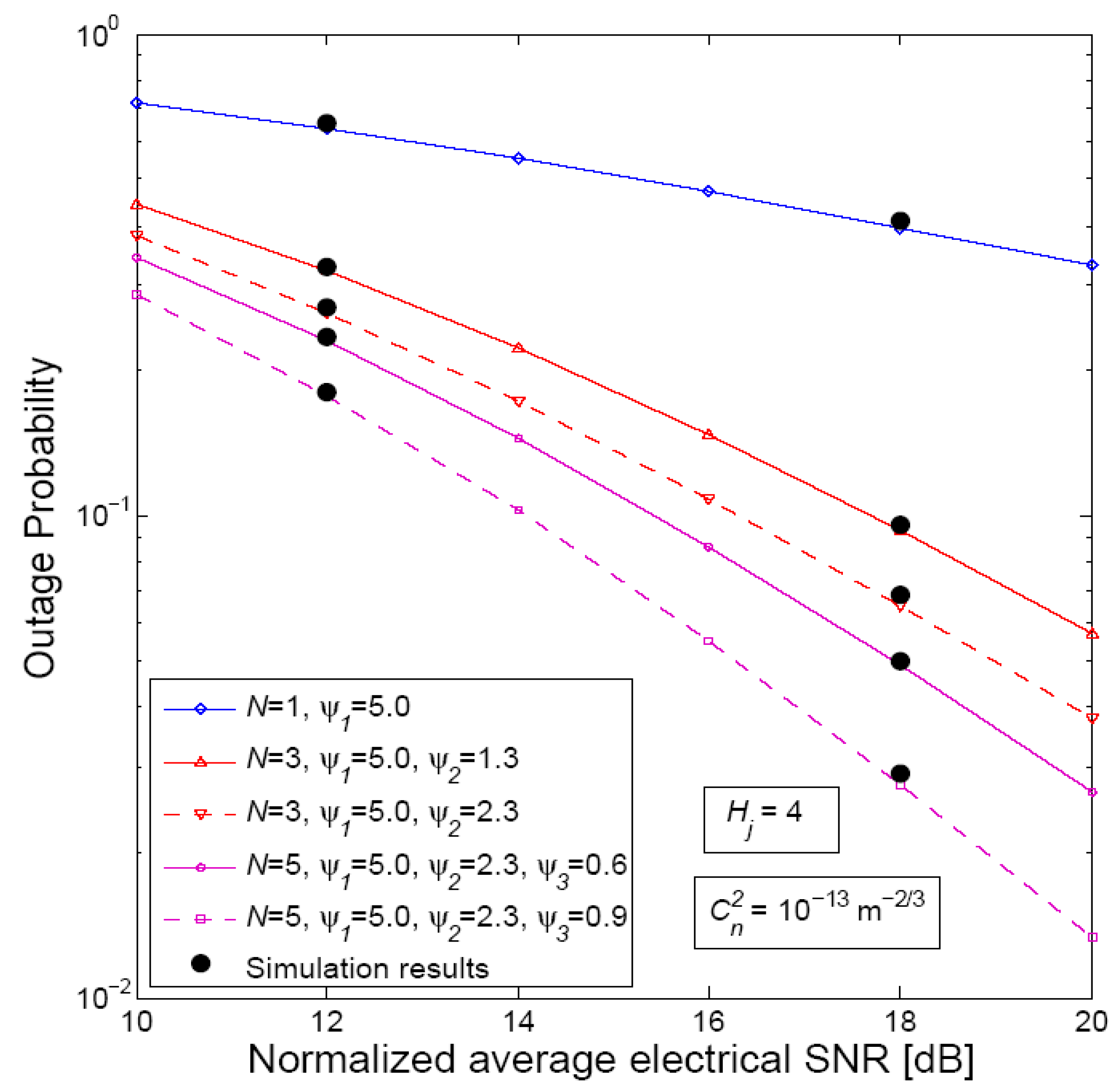 Technologies 06 00121 g003