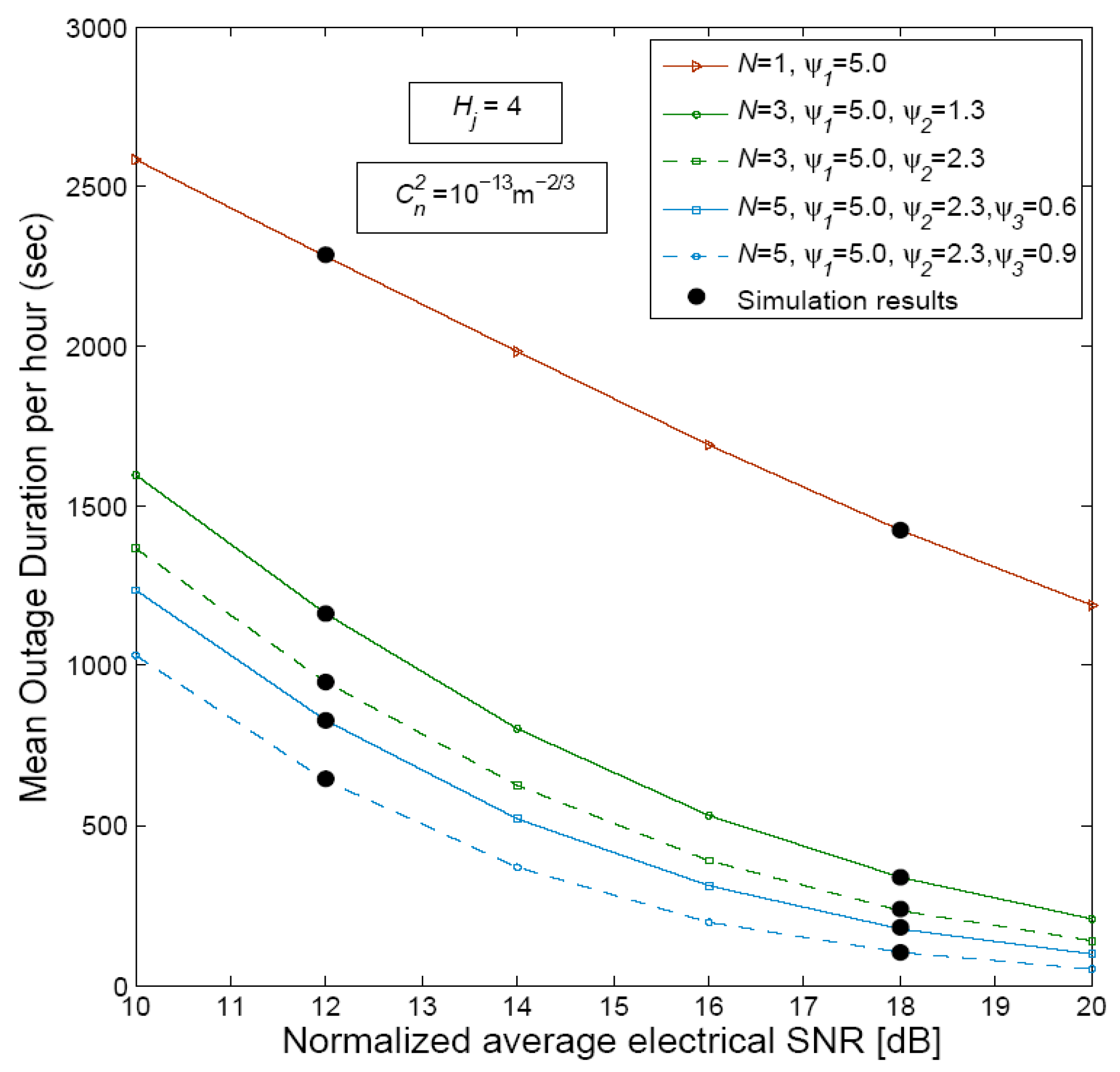 Technologies 06 00121 g006