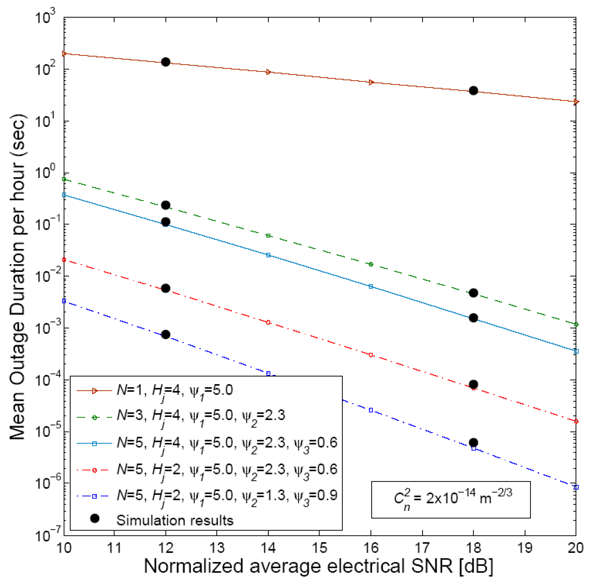Technologies 06 00121 g007
