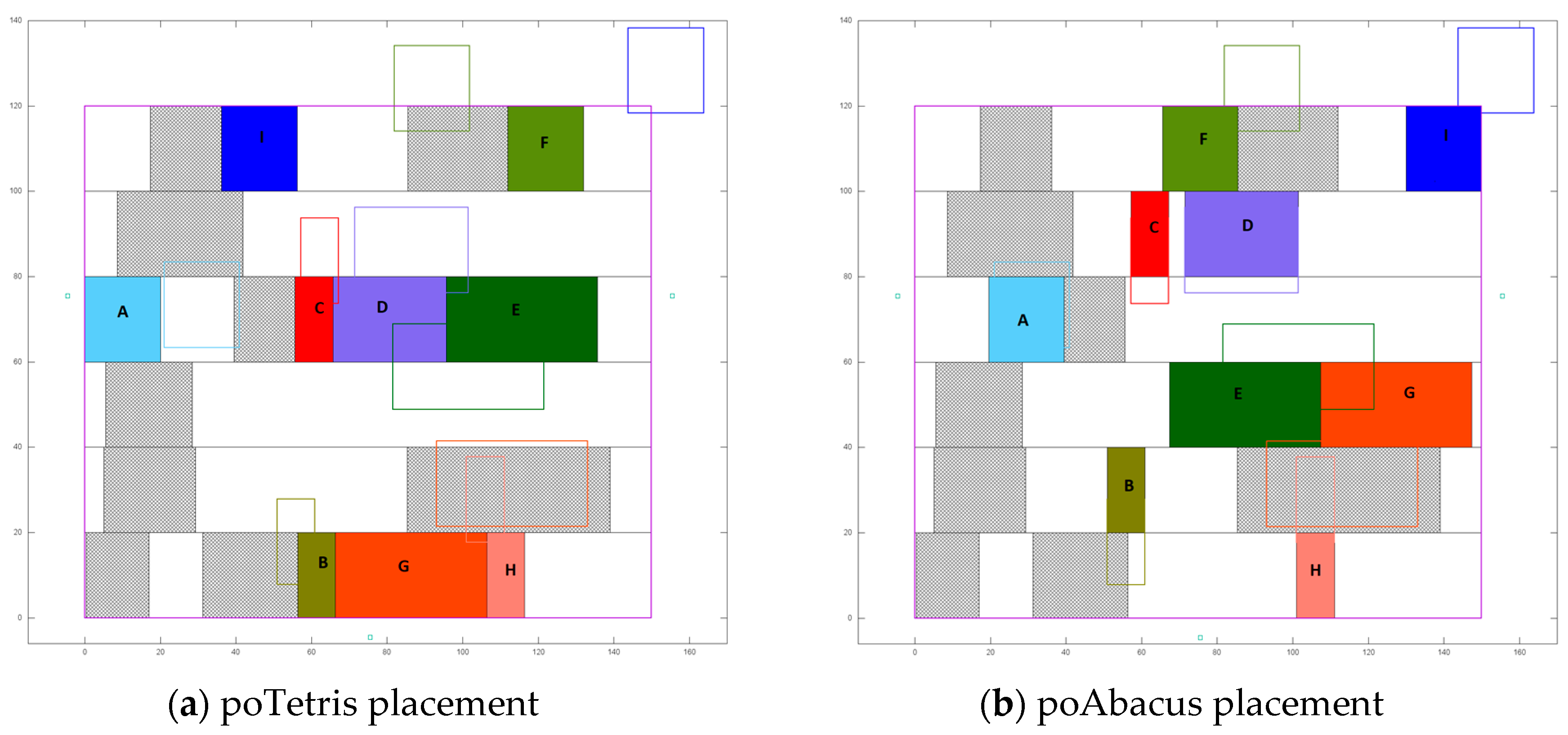 Technologies 07 00003 g002