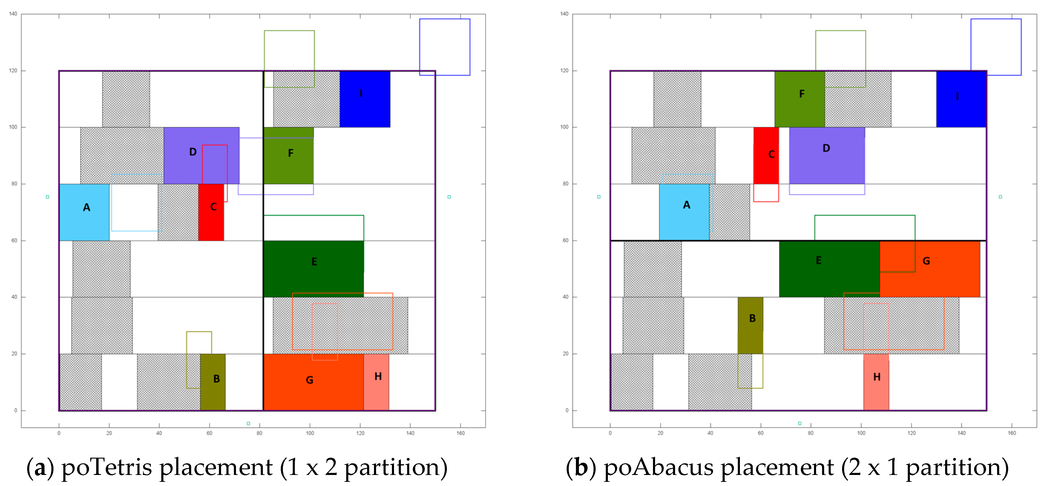 Technologies 07 00003 g003