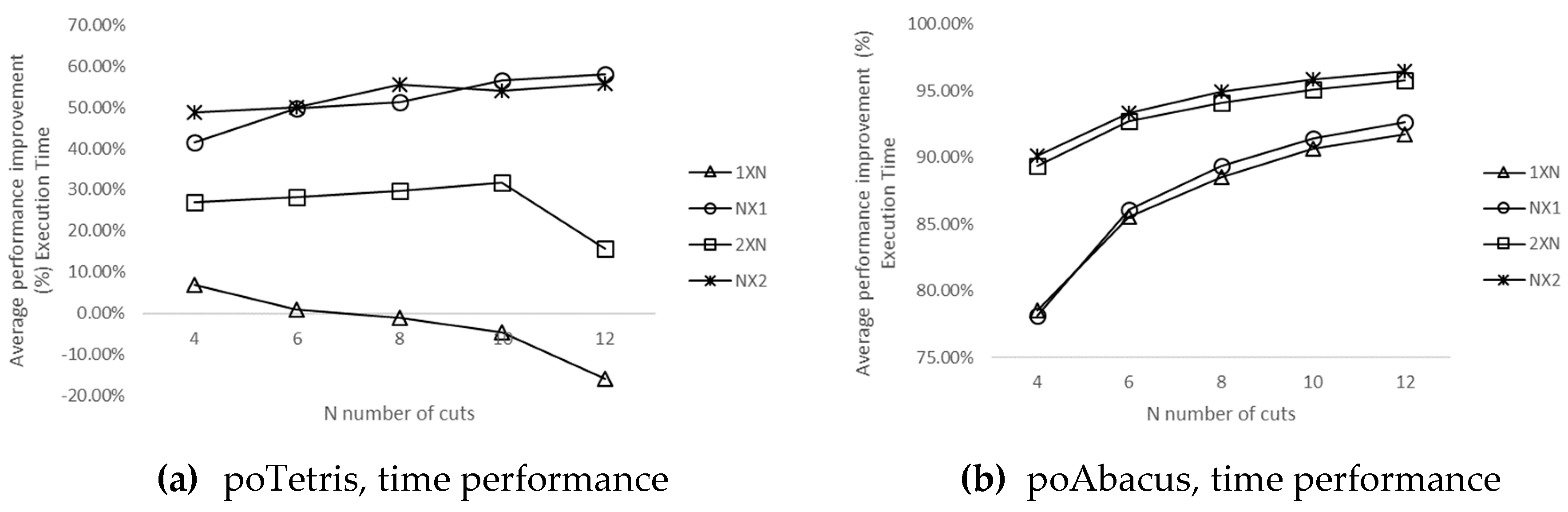 Technologies 07 00003 g006