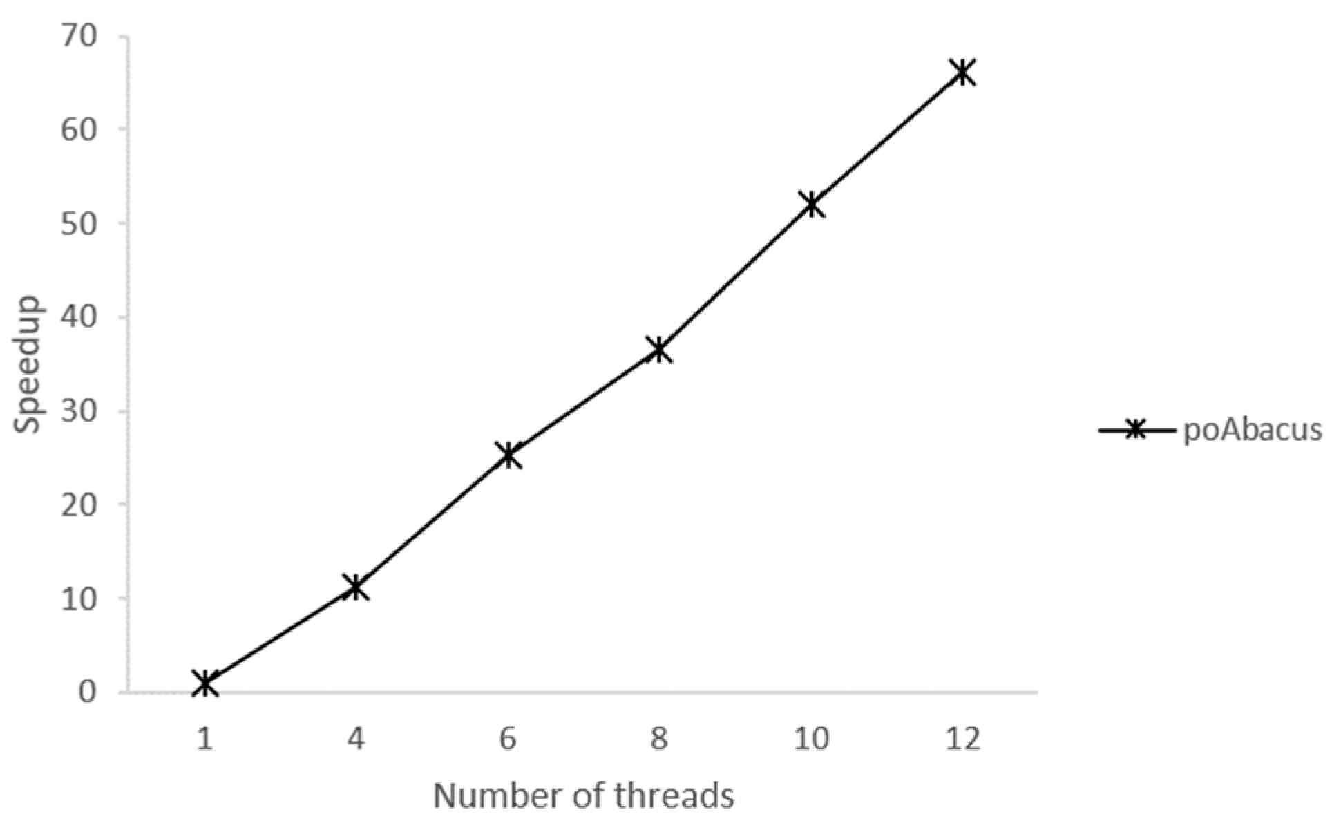 Technologies 07 00003 g008