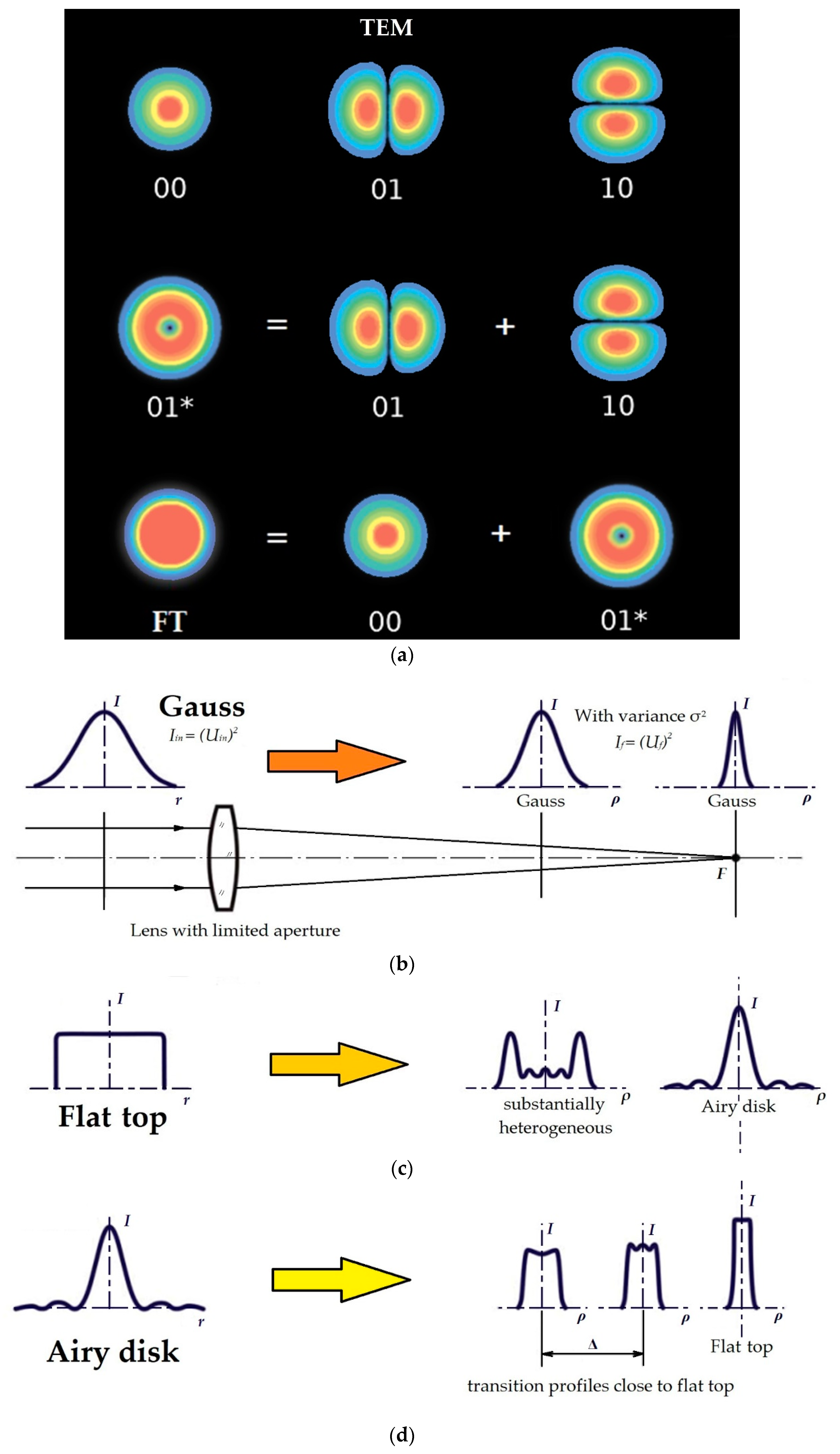 Technologies 07 00005 g002