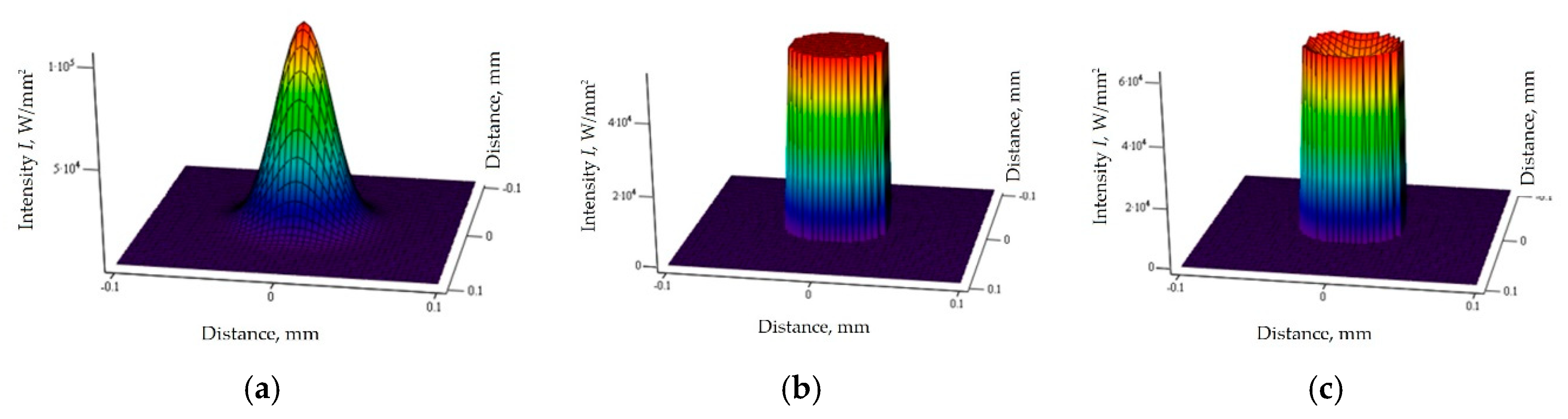 Technologies 07 00005 g003