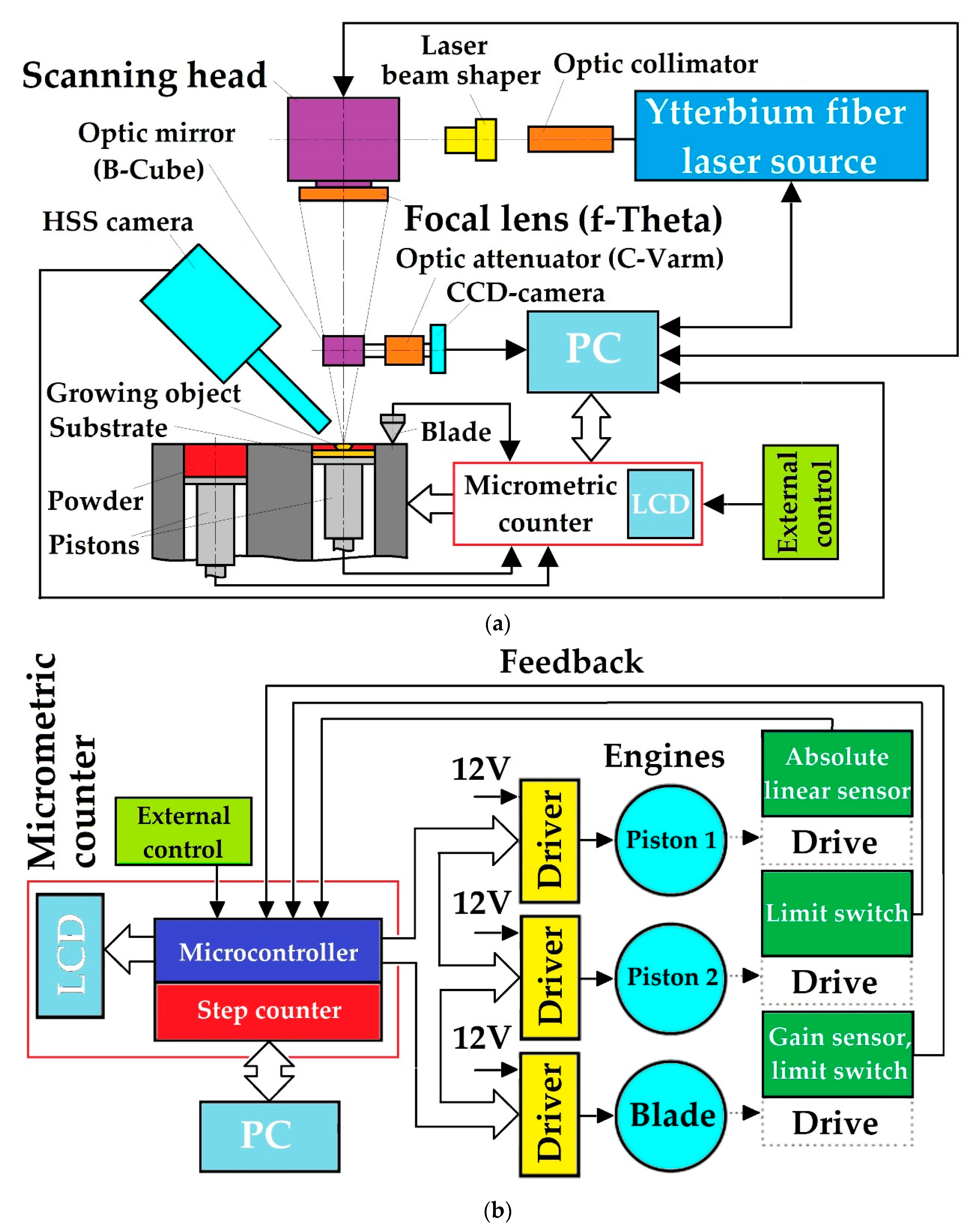 Technologies 07 00005 g006