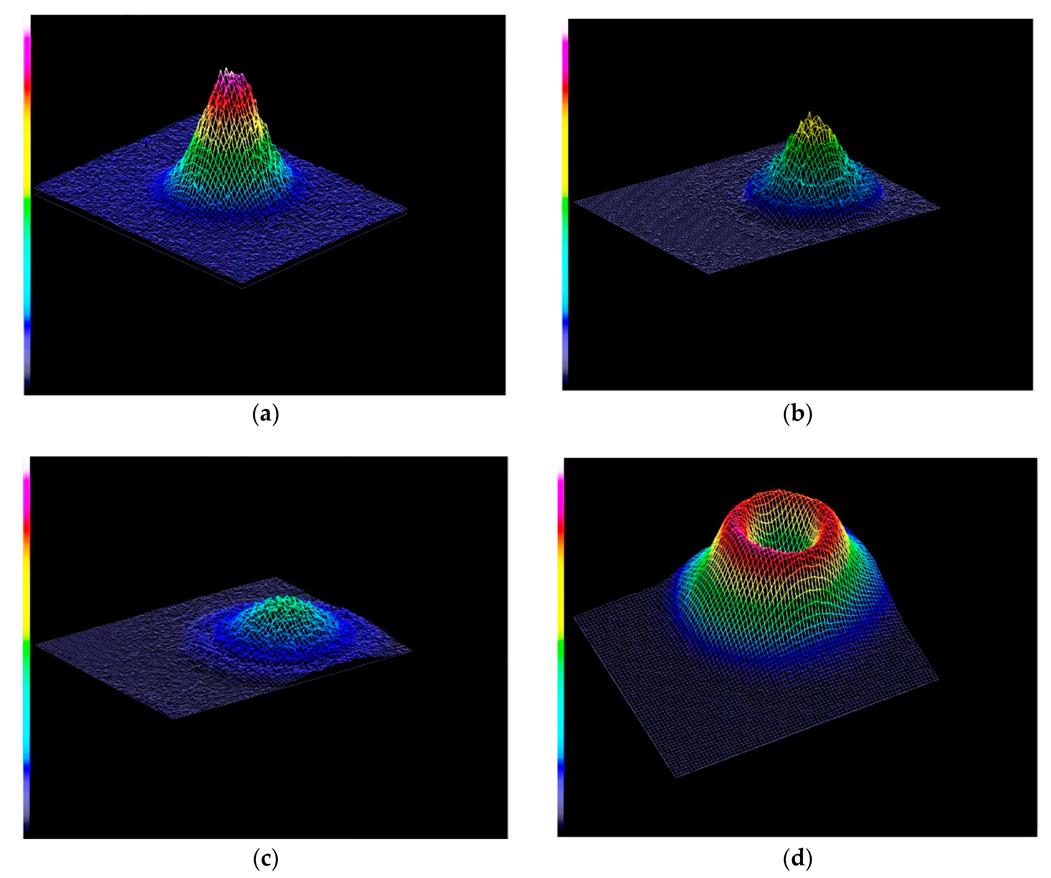 Technologies 07 00005 g007