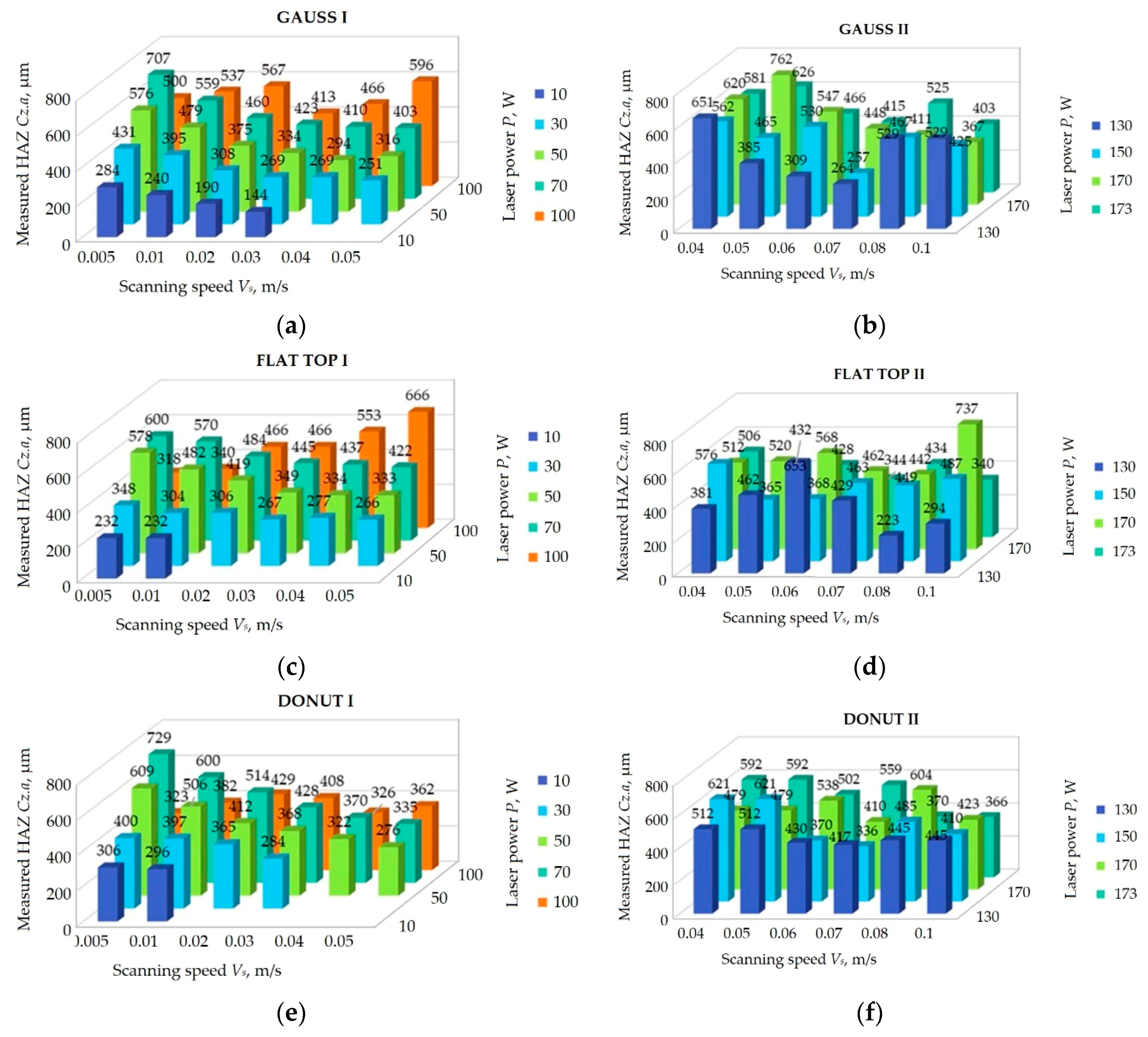 Technologies 07 00005 g011