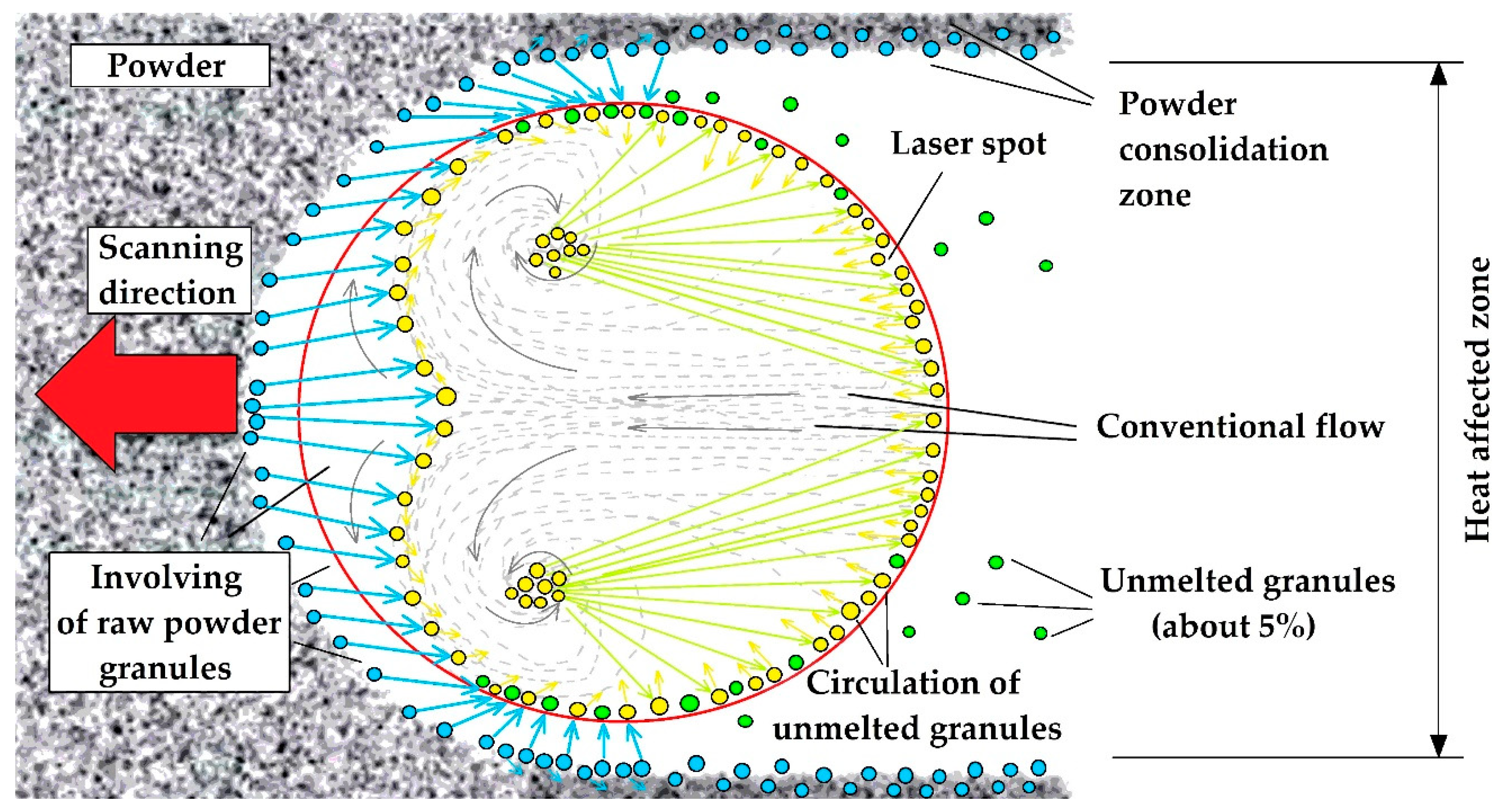 Technologies 07 00005 g014