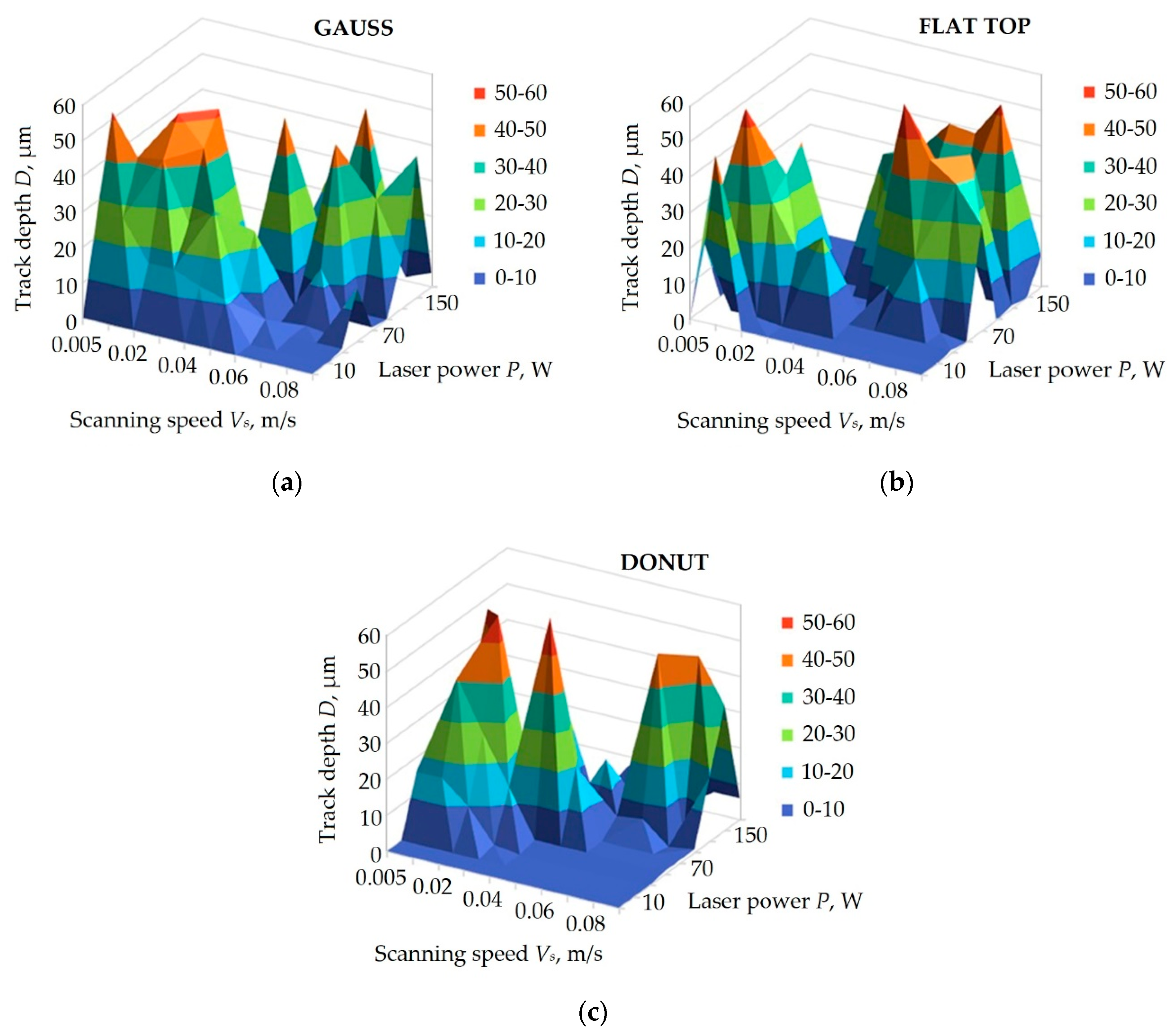 Technologies 07 00005 g015