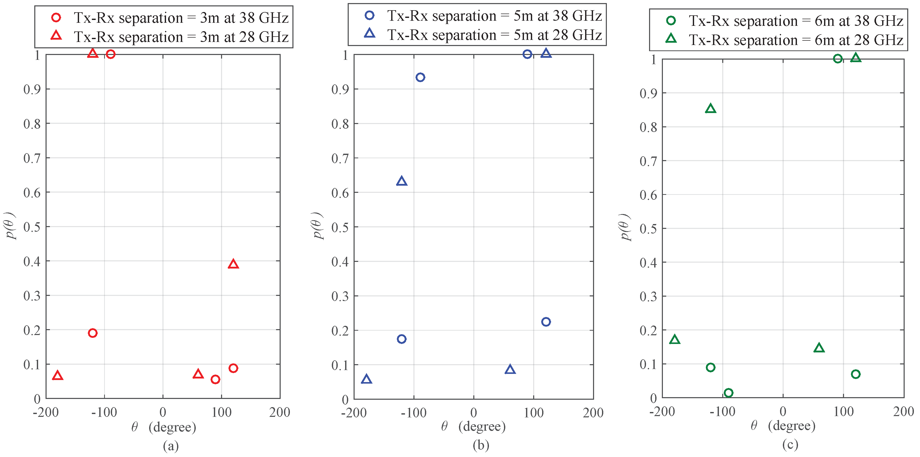 Technologies 07 00009 g002