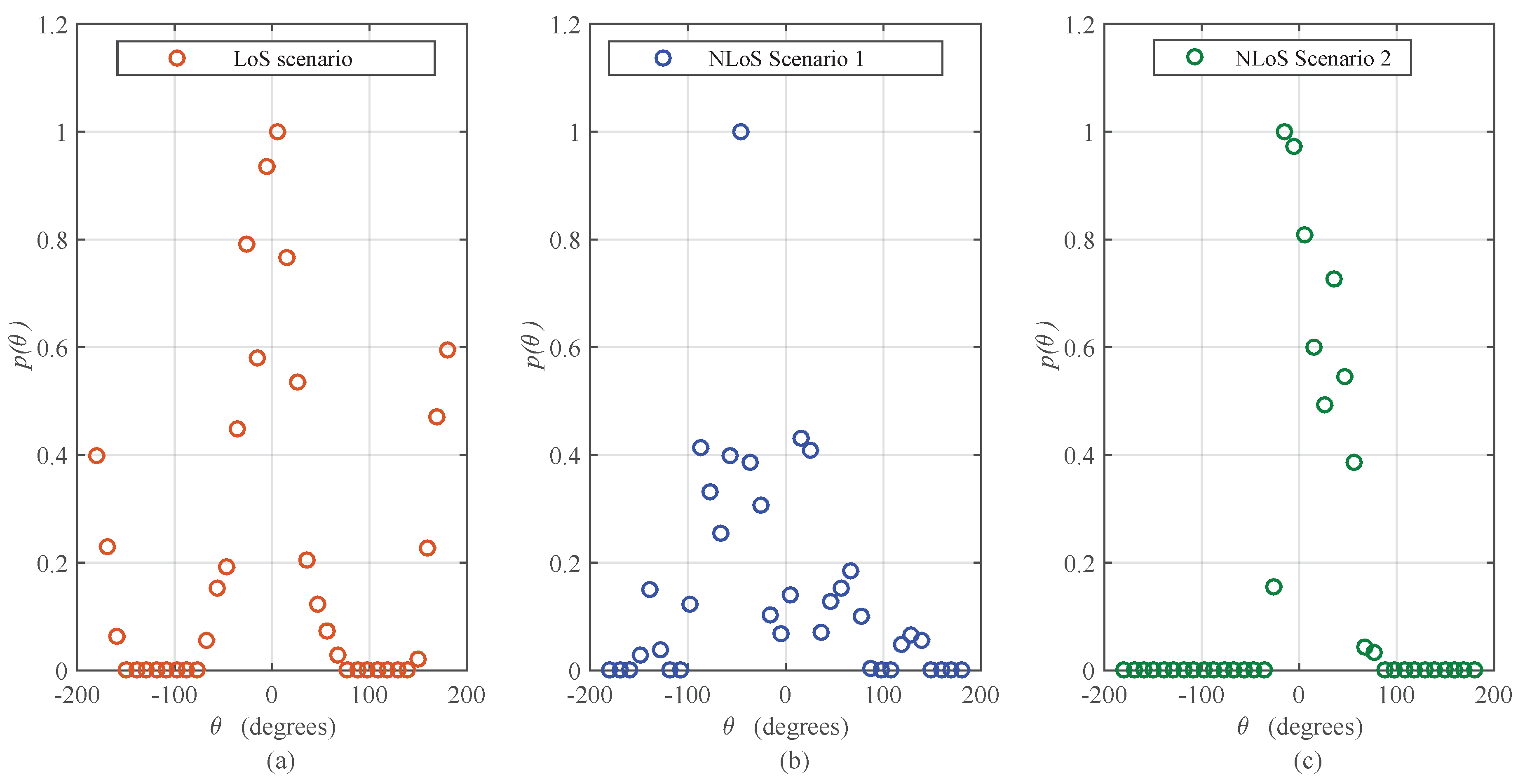 Technologies 07 00009 g003