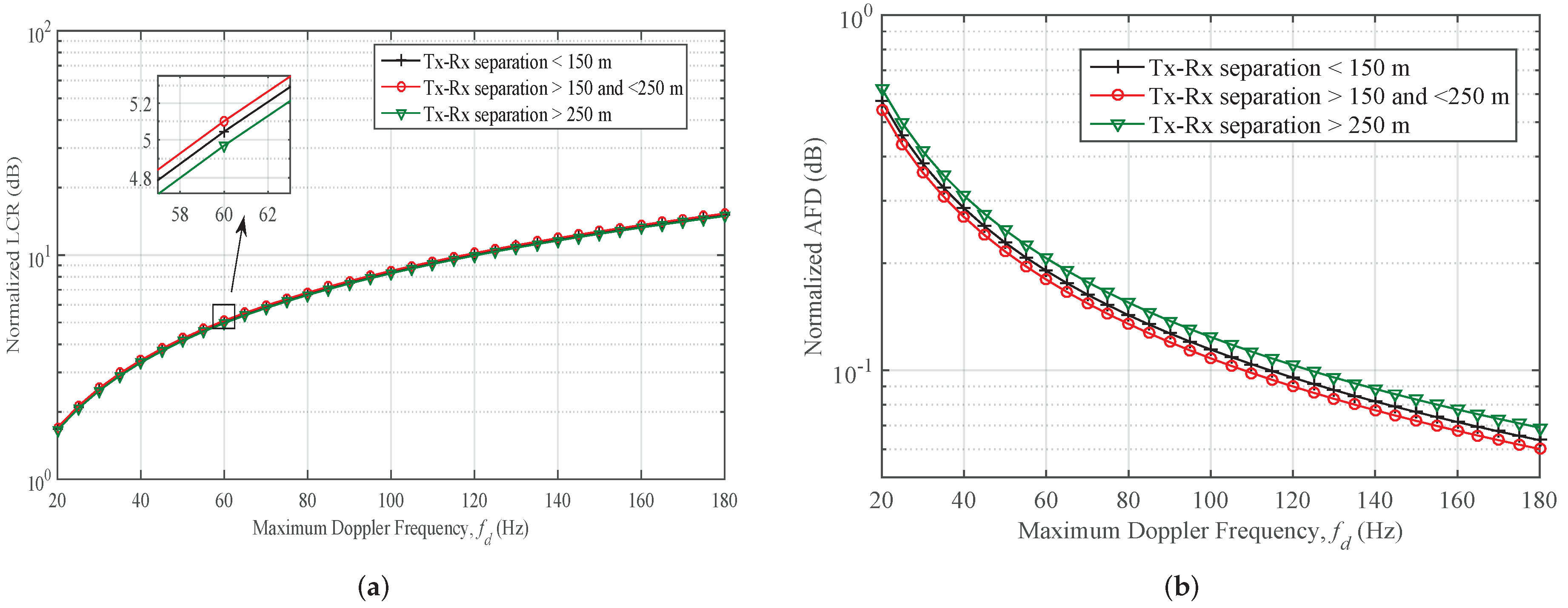 Technologies 07 00009 g004