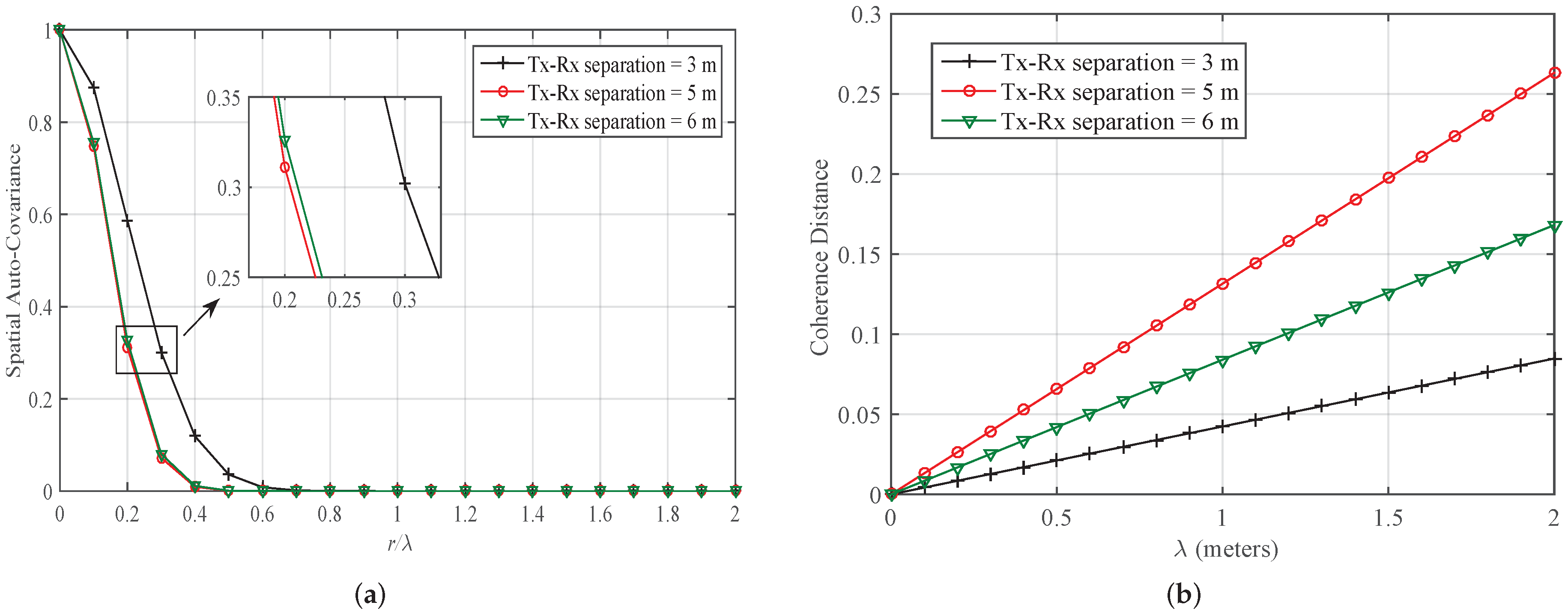 Technologies 07 00009 g007