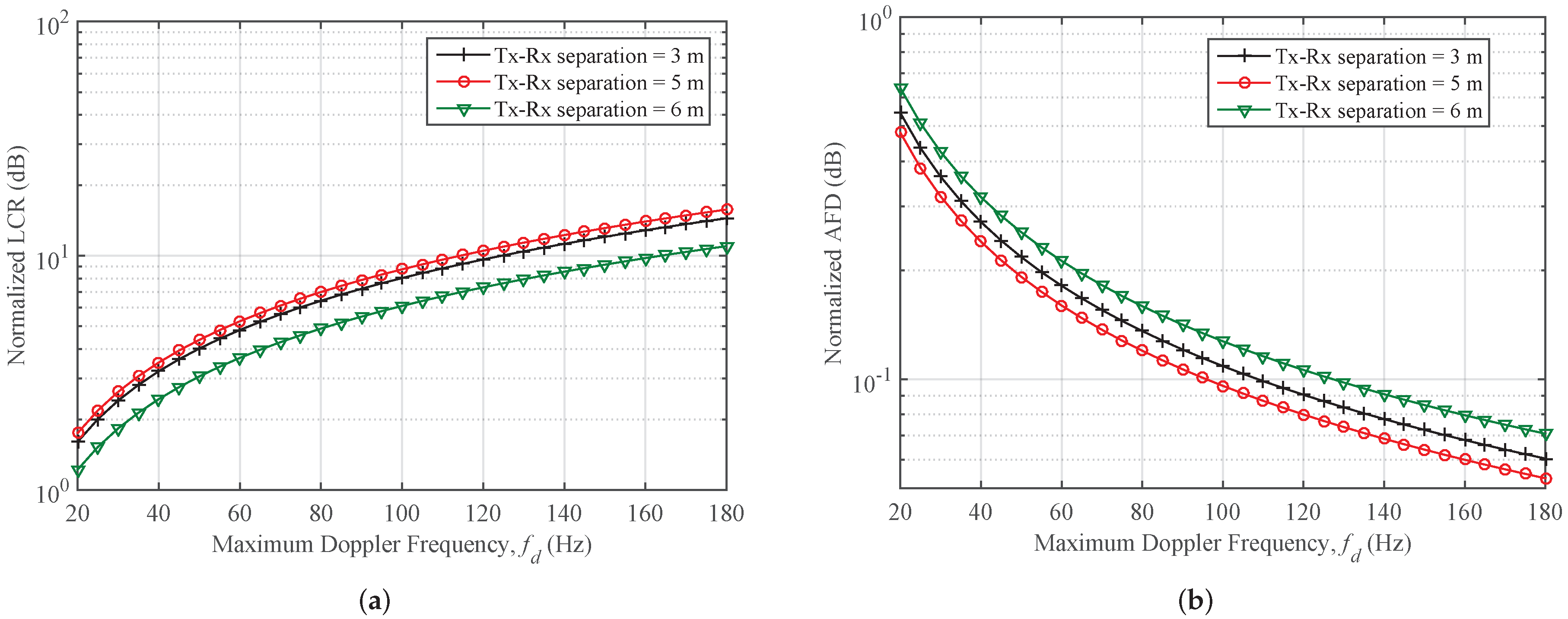 Technologies 07 00009 g008