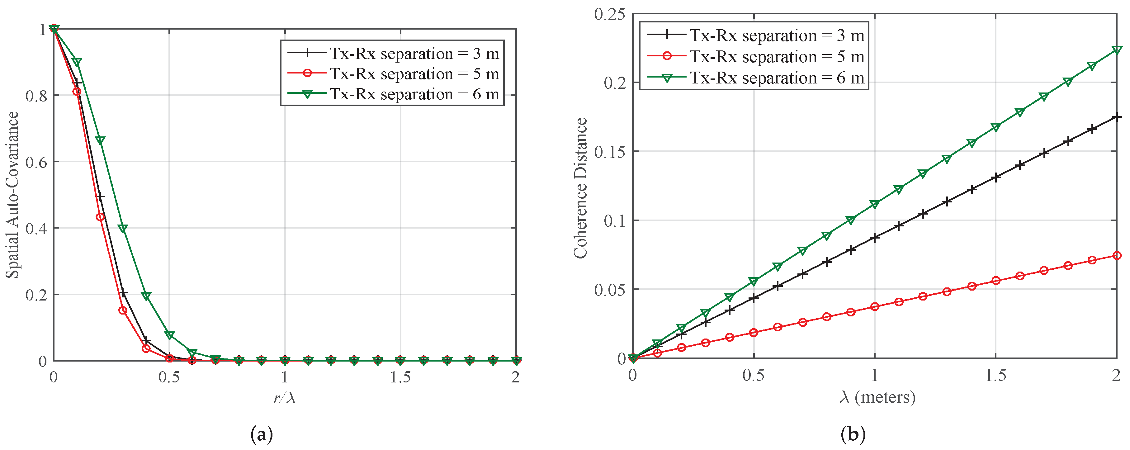 Technologies 07 00009 g009