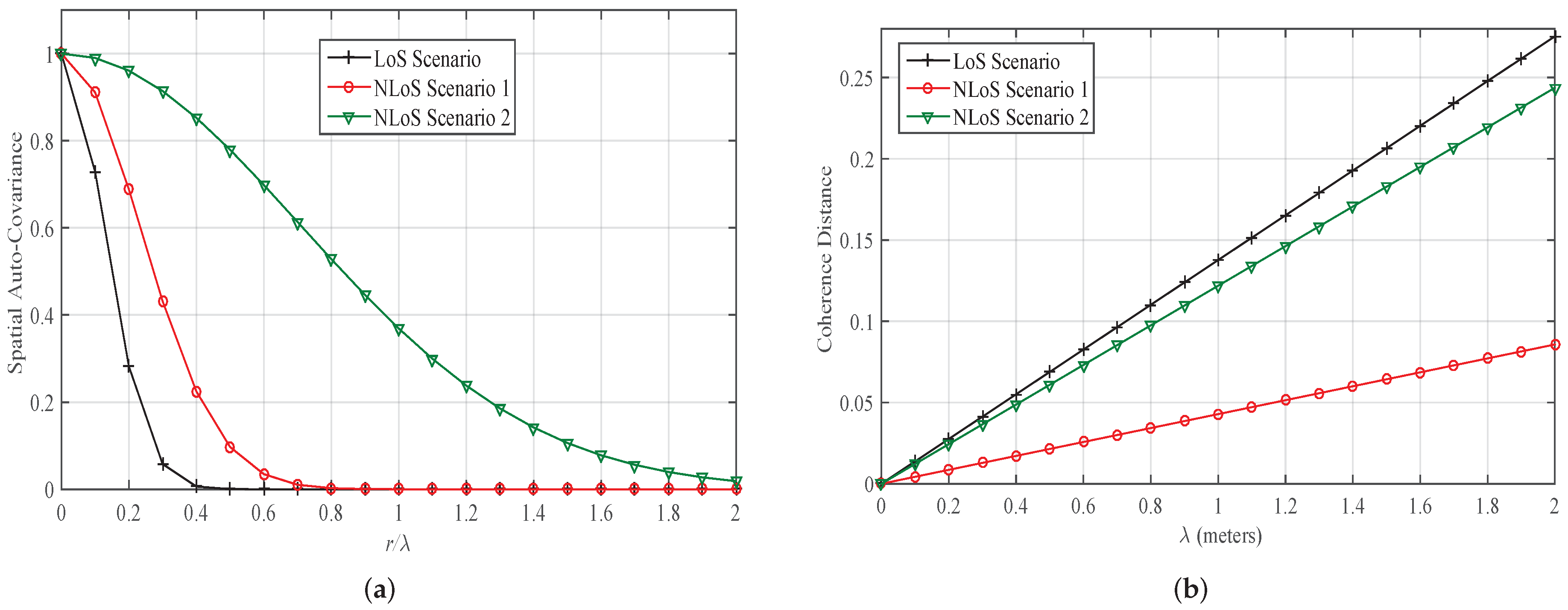 Technologies 07 00009 g011