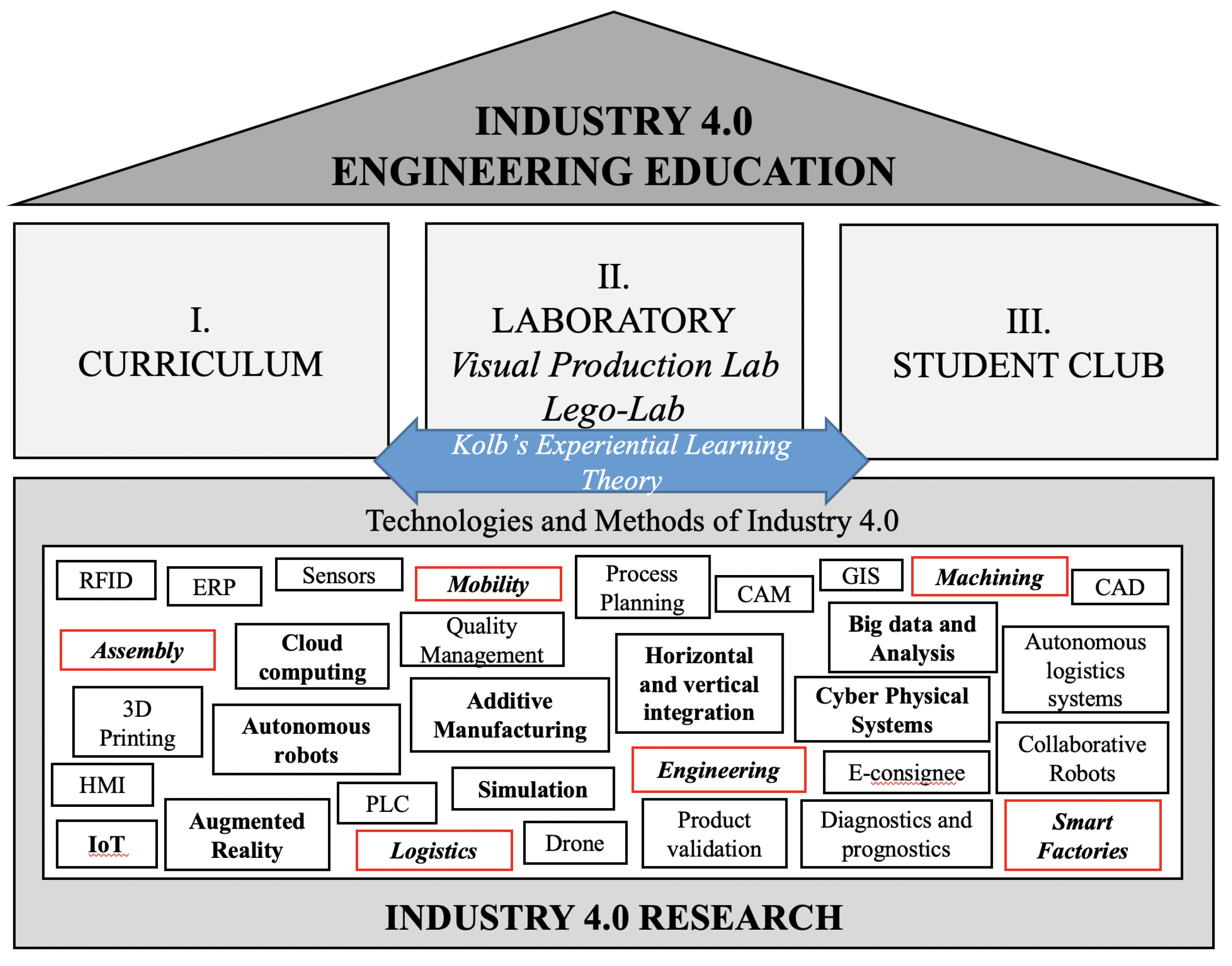 Technologies 07 00010 g001 Technologies 07 00010 g001
