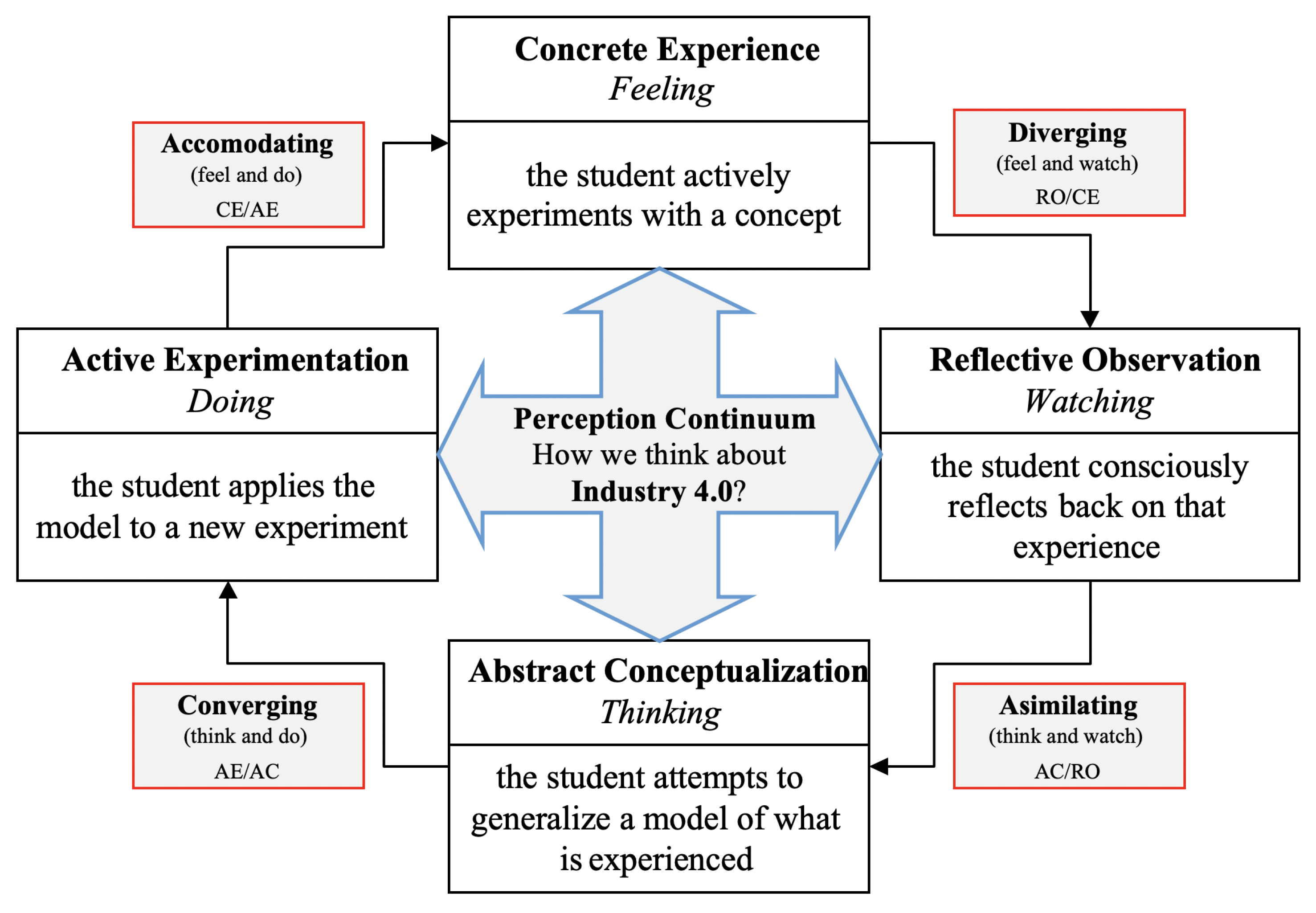 Technologies 07 00010 g002 Technologies 07 00010 g002