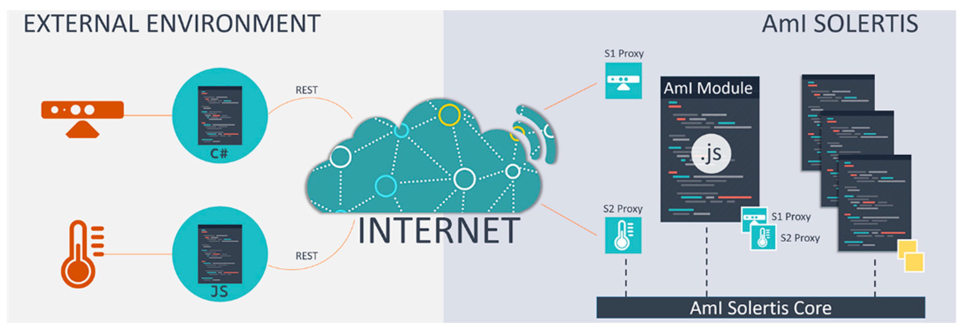 Technologies 07 00011 g001