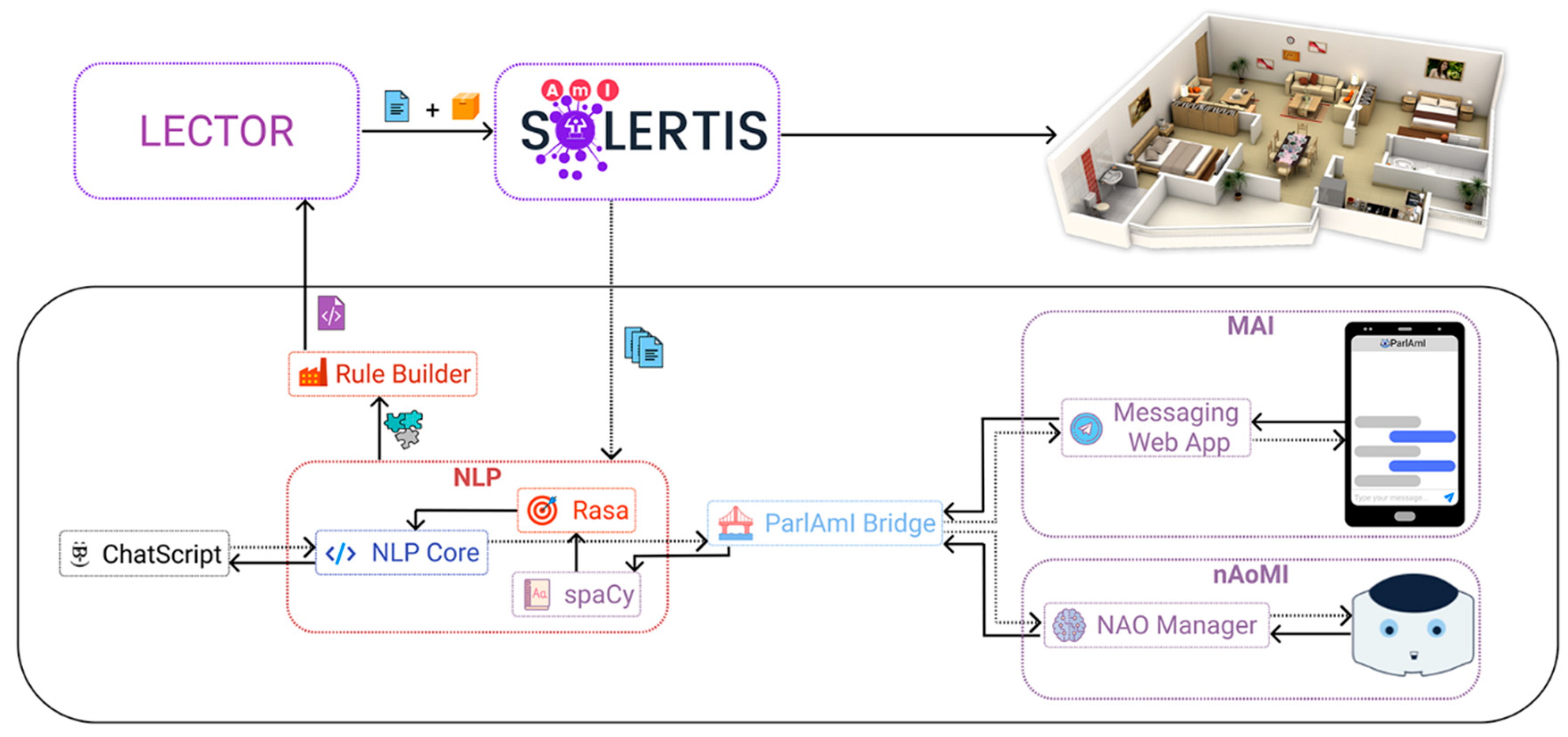 Technologies 07 00011 g003