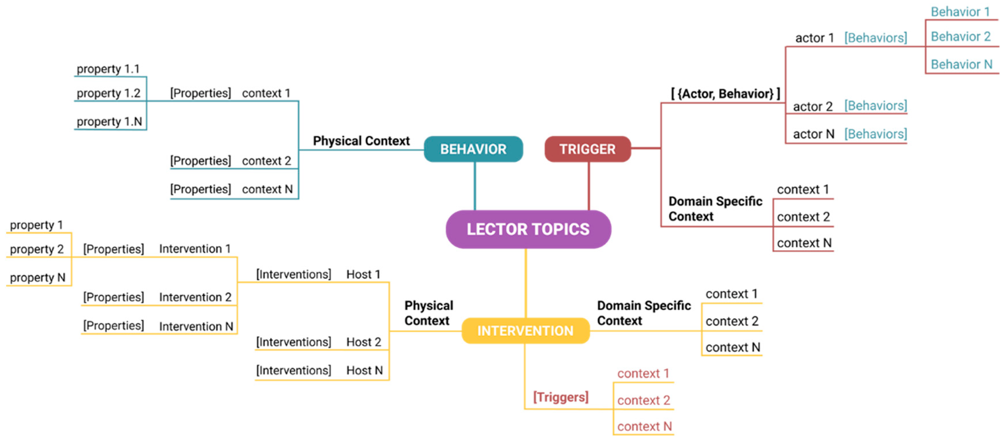 Technologies 07 00011 g004