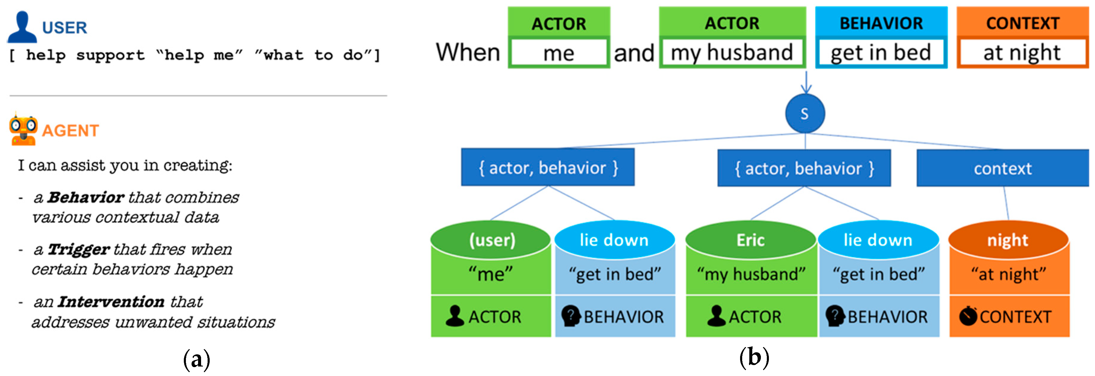 Technologies 07 00011 g005