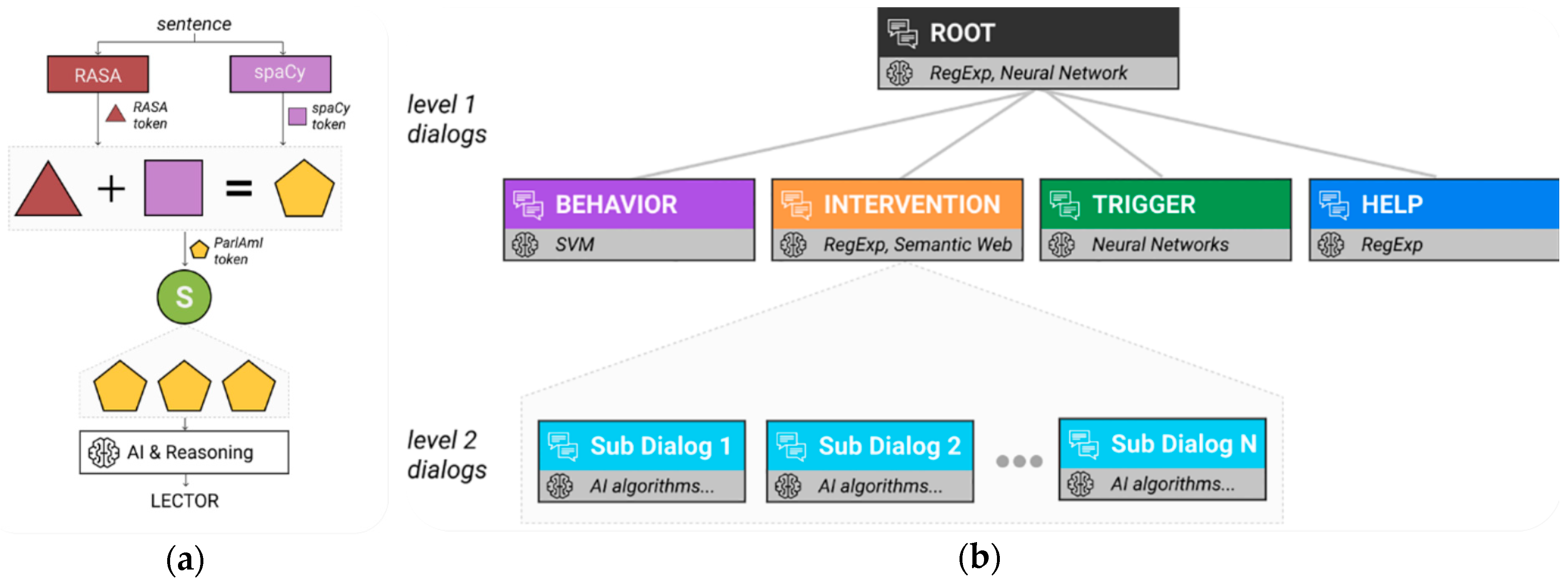 Technologies 07 00011 g006