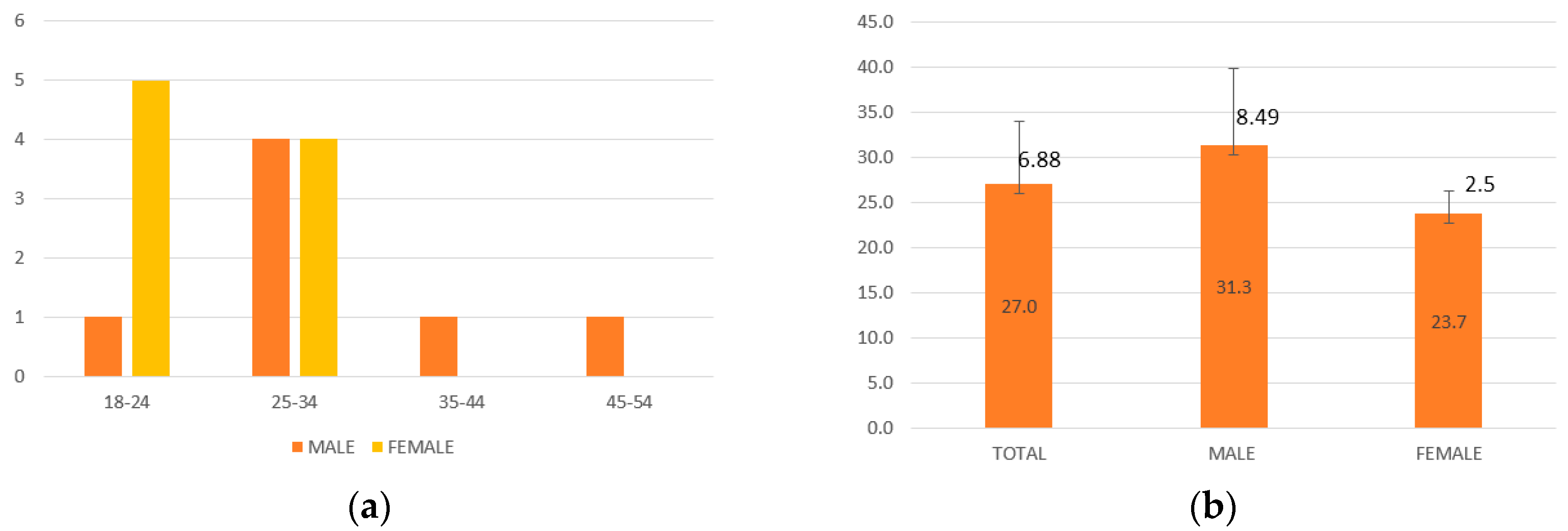 Technologies 07 00011 g009